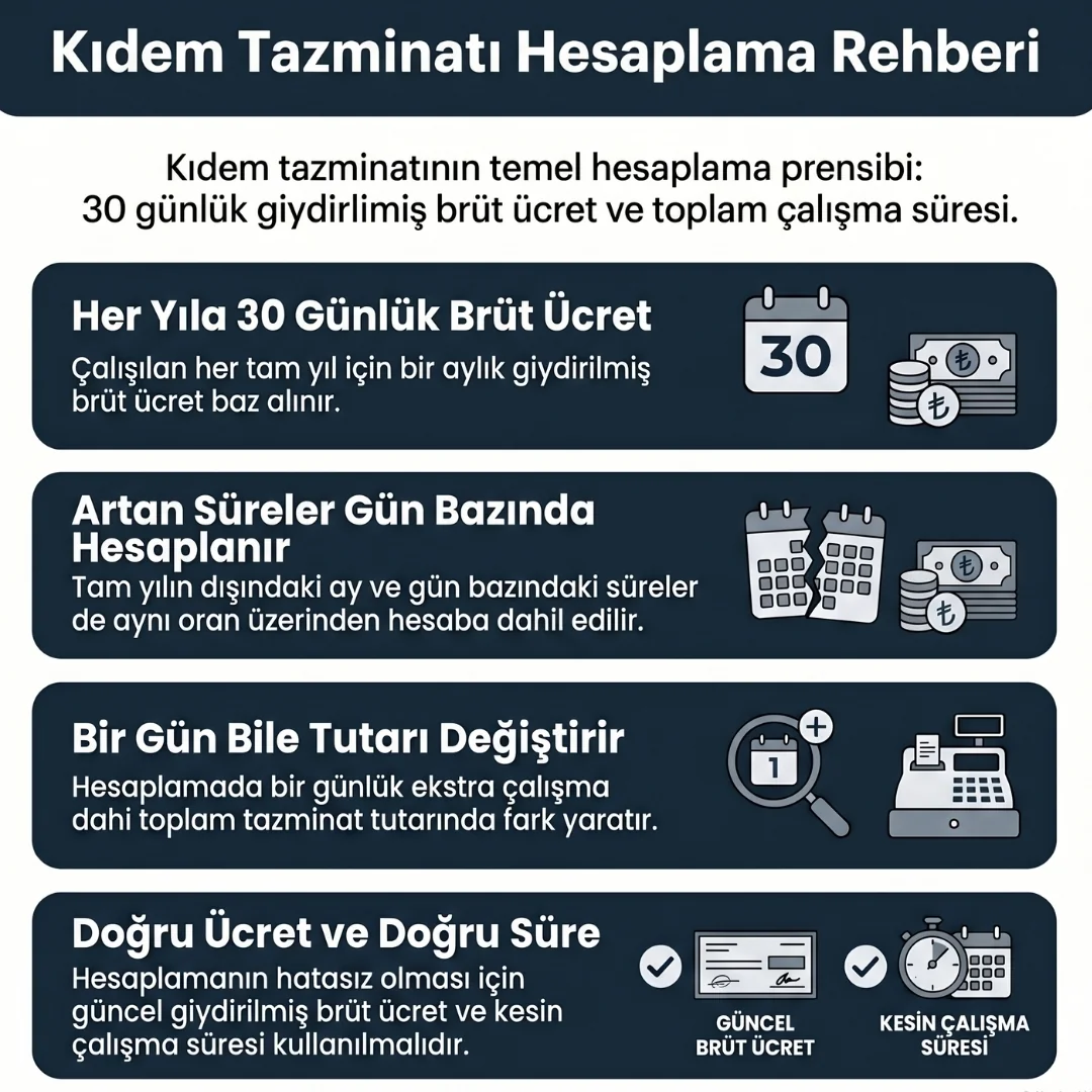 Kıdem Tazminatı Nasıl Hesaplanır?