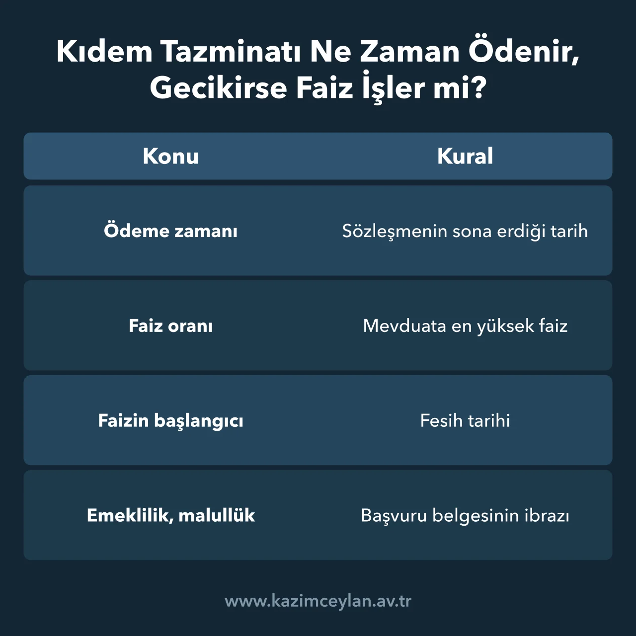 Kıdem Tazminatı Ne Zaman Ödenir, Gecikirse Faiz İşler mi Kıdem tazminatının ödeme zamanını ve gecikmede işleyen faizi gösteren tablo