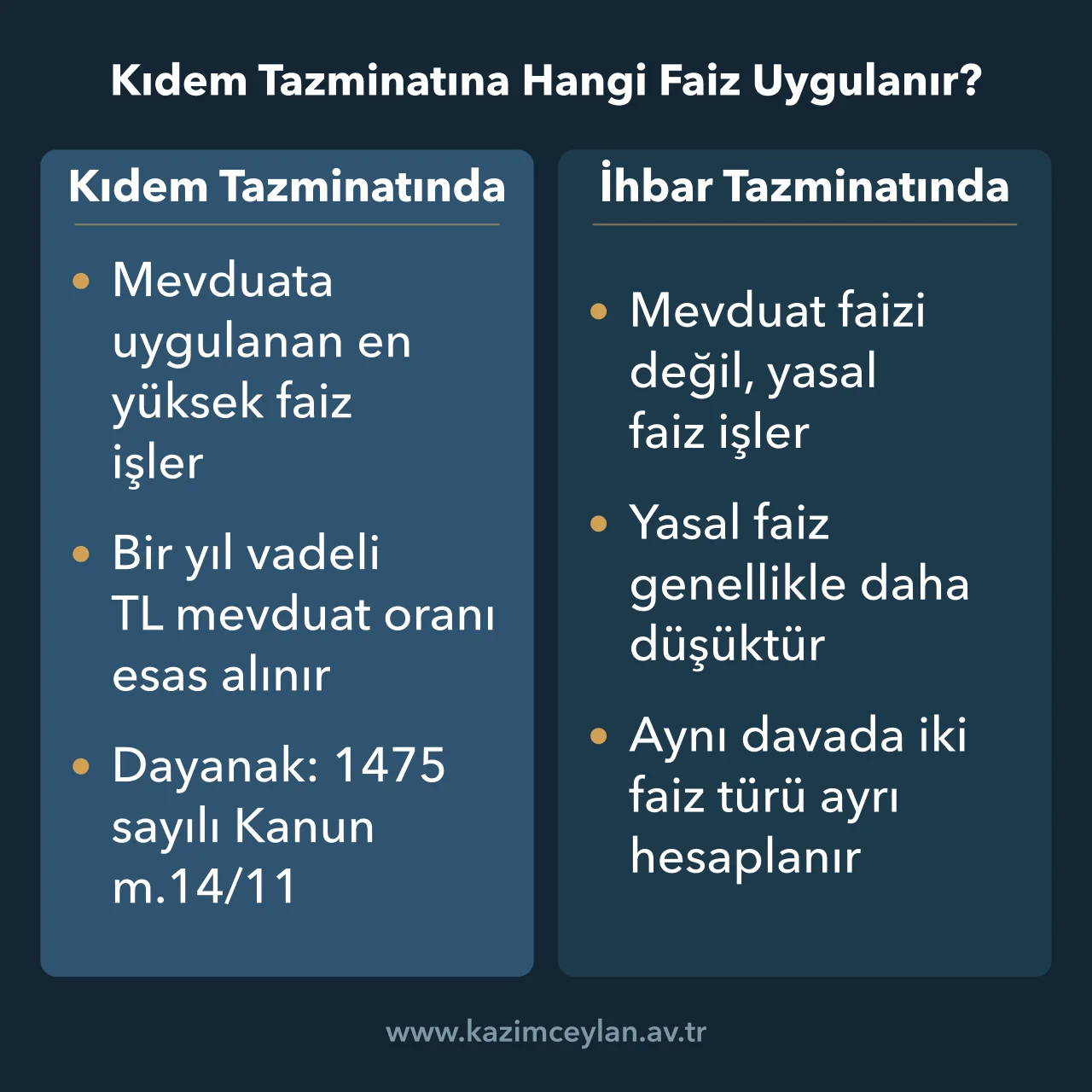 Kıdem Tazminatına Hangi Faiz Uygulanır Kıdem tazminatına işleyen mevduat faizi ile ihbar tazminatındaki yasal faizi ayıran şema