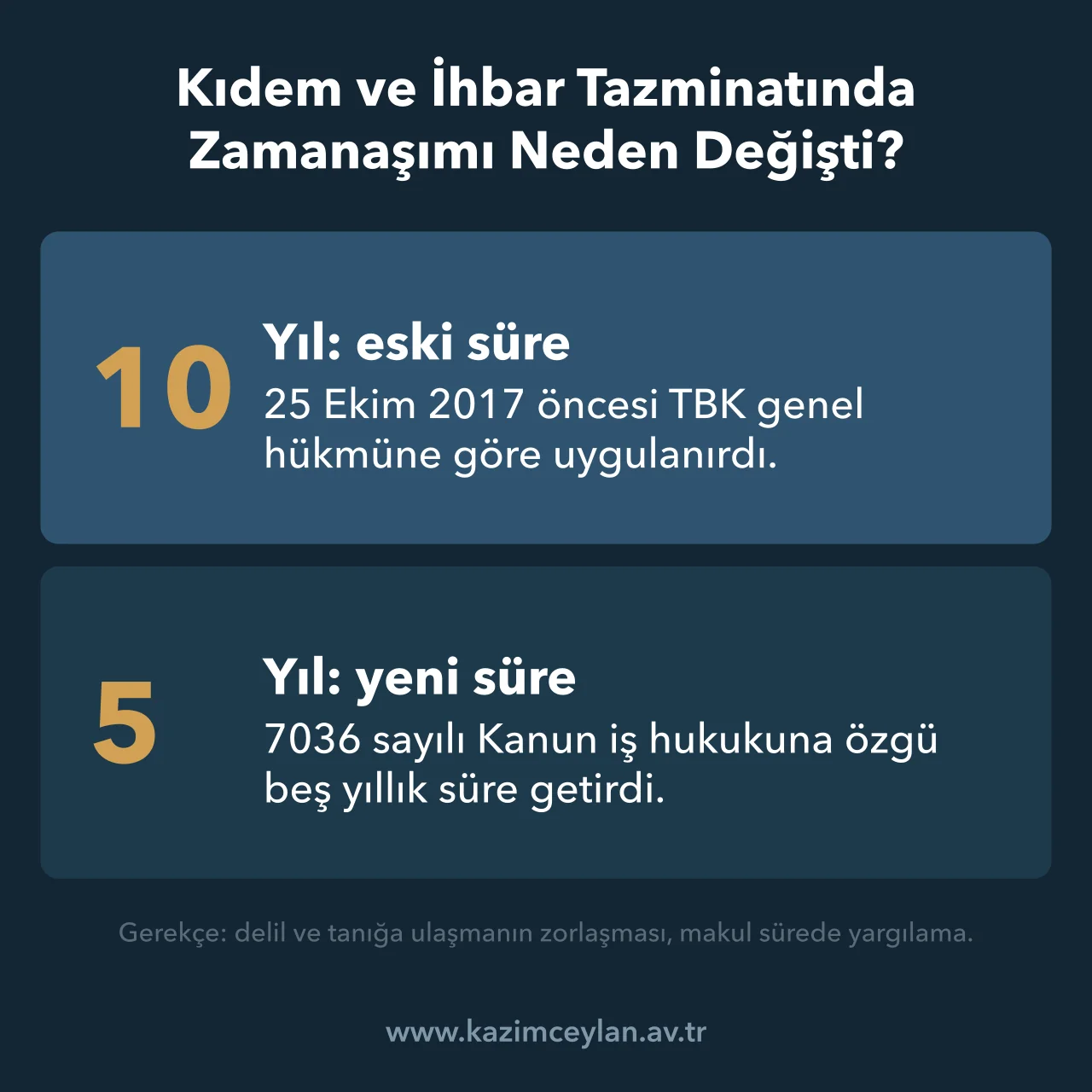 Kıdem ve ihbar tazminatında zamanaşımının on yıldan beş yıla inişini gösteren kart