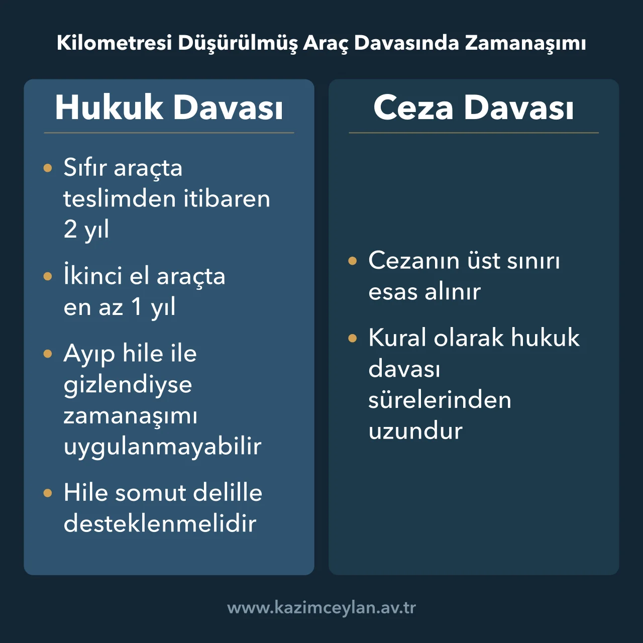 Kilometresi Düşürülmüş Araç Davasında Zamanaşımı Km hilesinde hukuk ve ceza davasının zamanaşımı kurallarını karşılaştıran şema