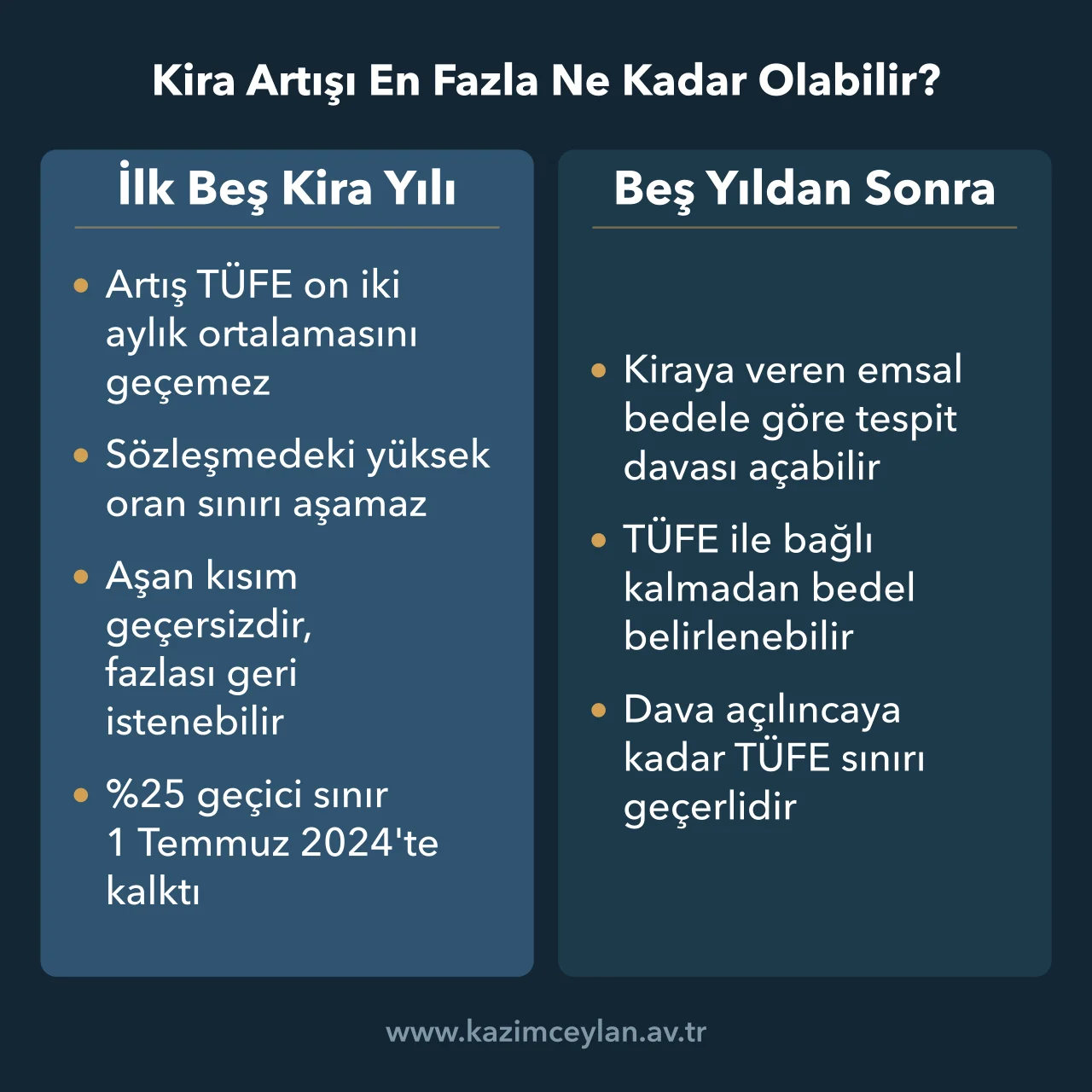 Kira Artışı En Fazla Ne Kadar Olabilir TÜFE sınırının ilk beş yılda ve beş yıldan sonra nasıl uygulandığını gösteren şema