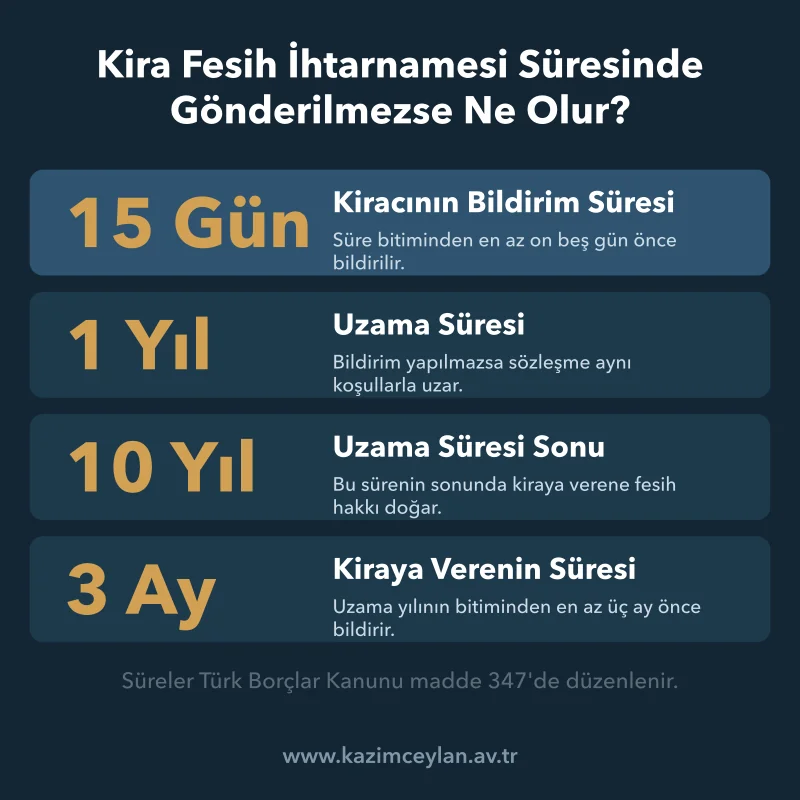 On beş gün, bir yıl, on yıl ve üç aylık kanuni süreleri gösteren kart