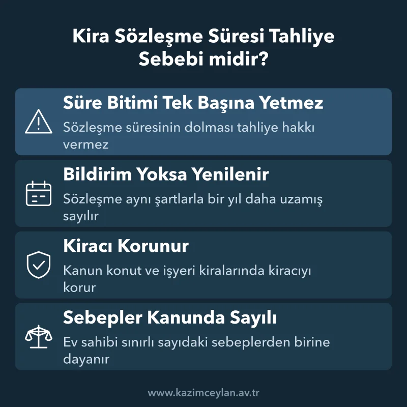 Kira Sözleşme Süresi Tahliye Sebebi midir Sürenin dolmasının tek başına tahliye hakkı doğurmamasının dört gerekçesi