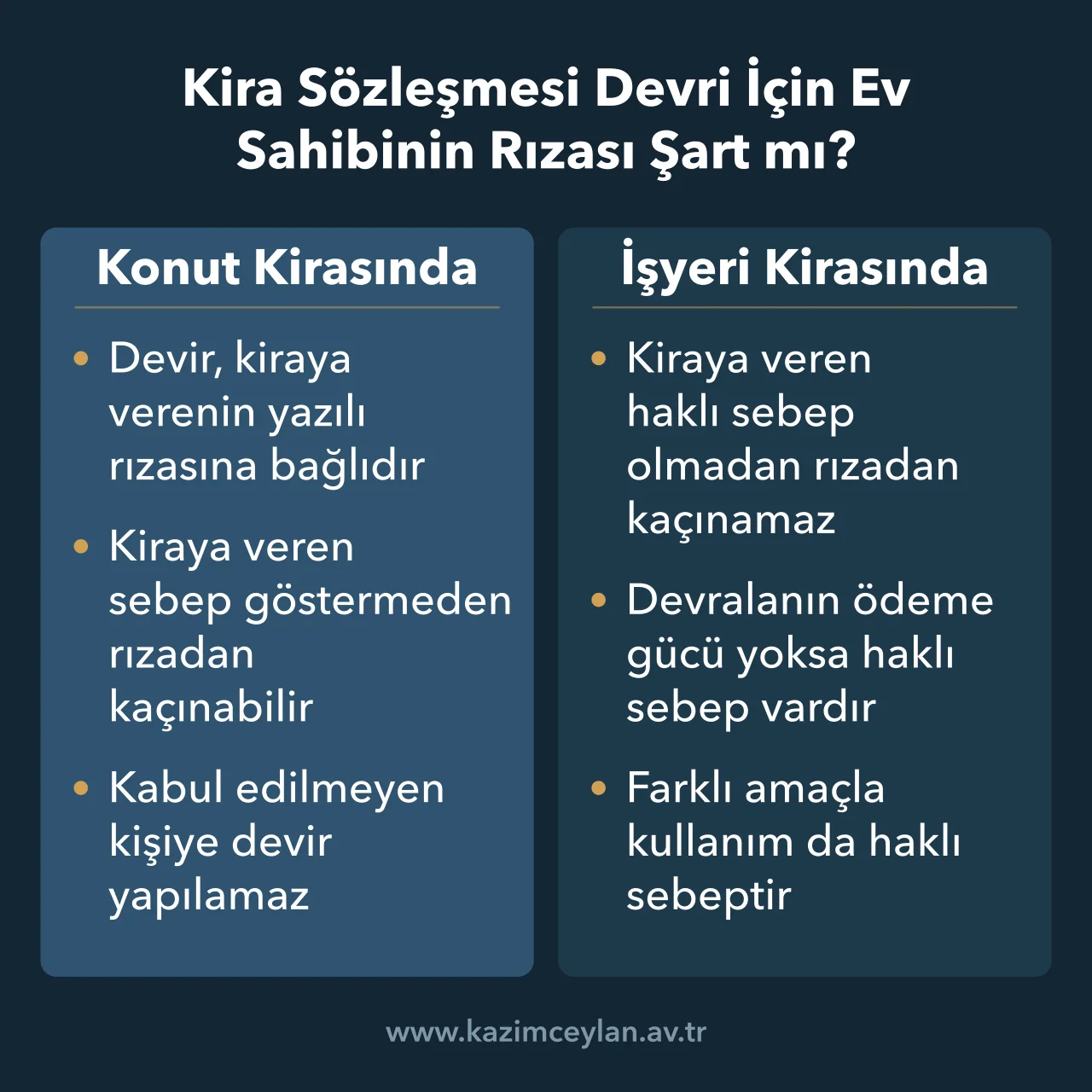 Konut ve işyeri kirasında devre rıza verilmesi kurallarını karşılaştıran şema