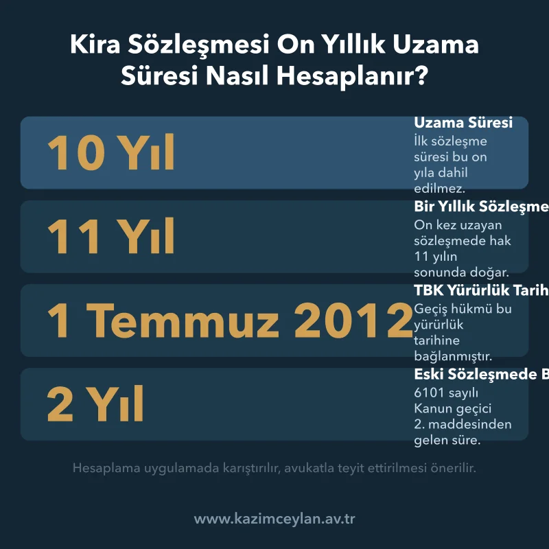 Kira Sözleşmesi On Yıllık Uzama Süresi Nasıl Hesaplanır On yıllık uzama süresinin hesabında esas alınan yıllar ve geçiş tarihleri