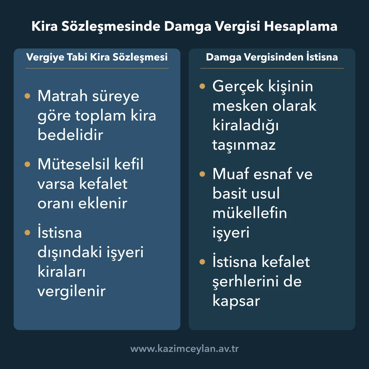 Kira Sözleşmesinde Damga Vergisi Hesaplama Vergiye tabi kira sözleşmelerini konut ve esnaf istisnalarıyla karşılaştıran şema