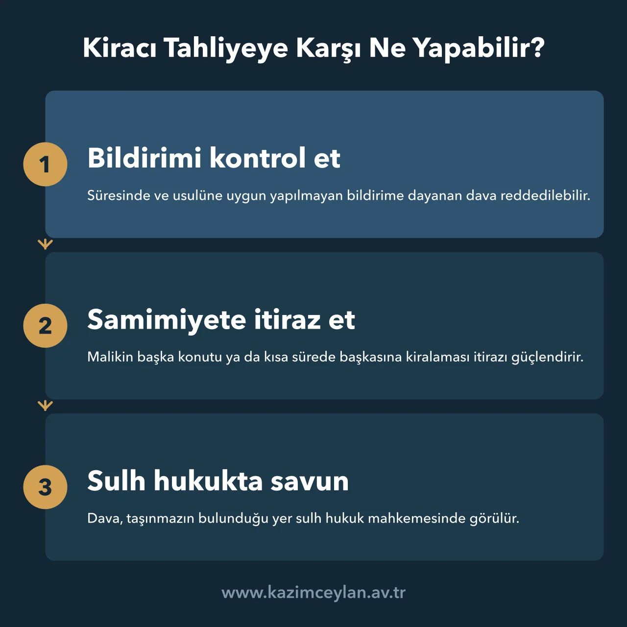 Kiracı Tahliyeye Karşı Ne Yapabilir Kiracının yeni malikin tahliye davasına karşı izleyeceği savunma adımlarını gösteren akış