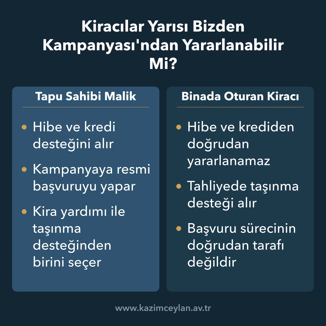 Hibe, kredi ve taşınma desteğinde tapu sahibi malik ile binada oturan kiracının konumu
