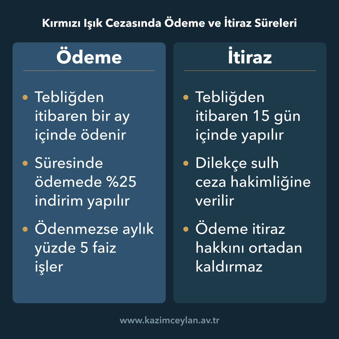 Kırmızı ışık cezasında ödeme ve itiraz sürelerini karşılaştıran şema