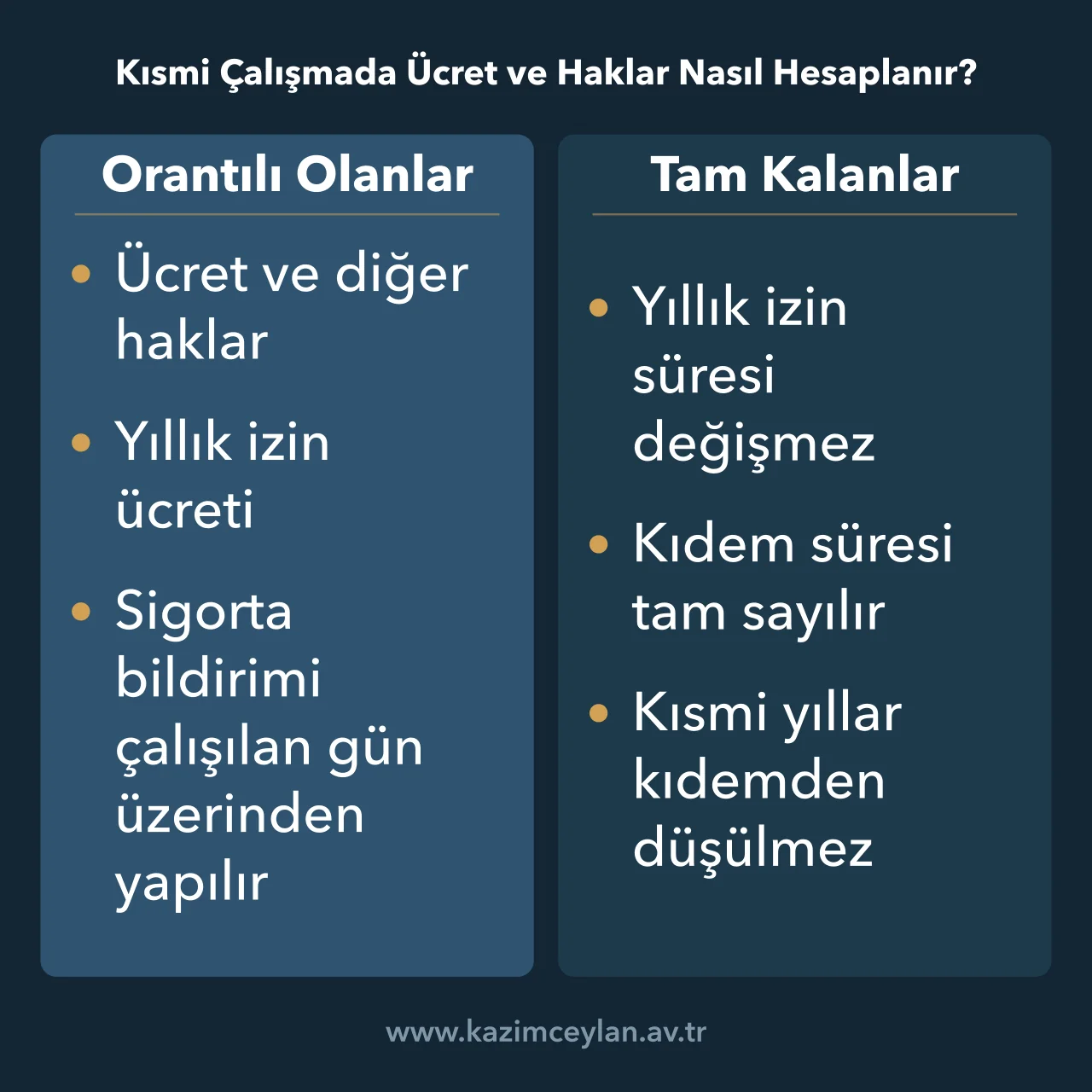 Kısmi Çalışmada Ücret ve Haklar Nasıl Hesaplanır Kısmi çalışmada orantılı ödenen haklar ile süresi tam kalan izin ve kıdem hakları