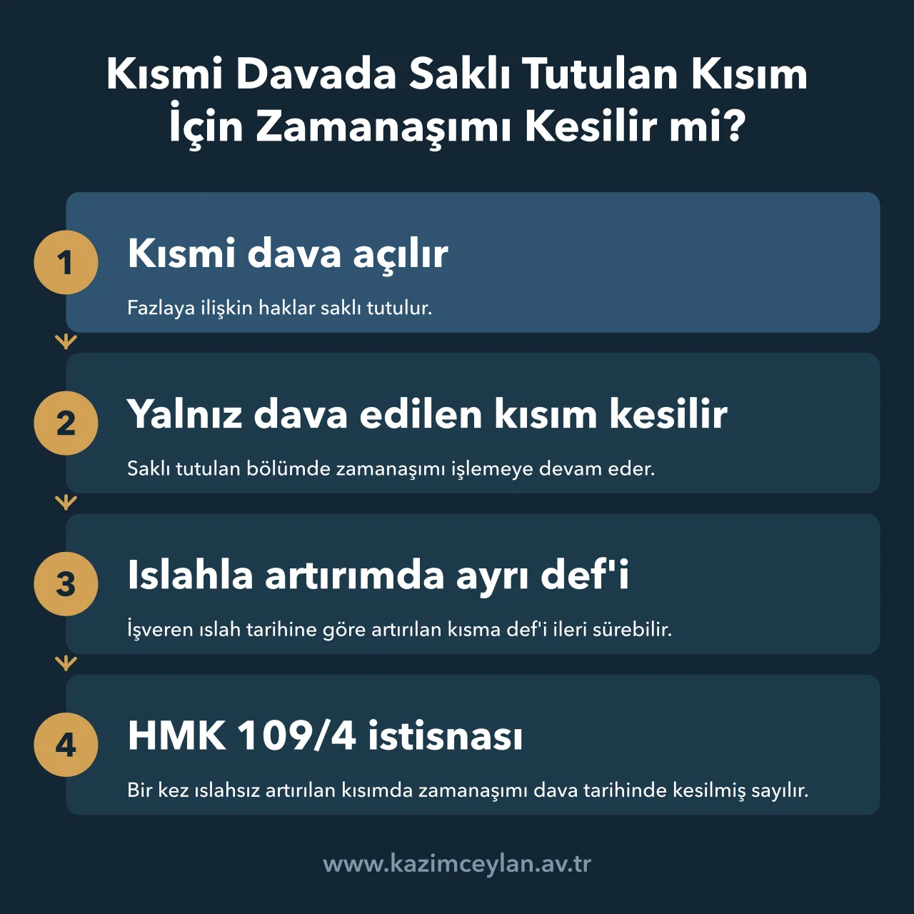 Kısmi davada saklı tutulan kısım ve HMK 109/4 ile artırılan tutar için zamanaşımı akışı