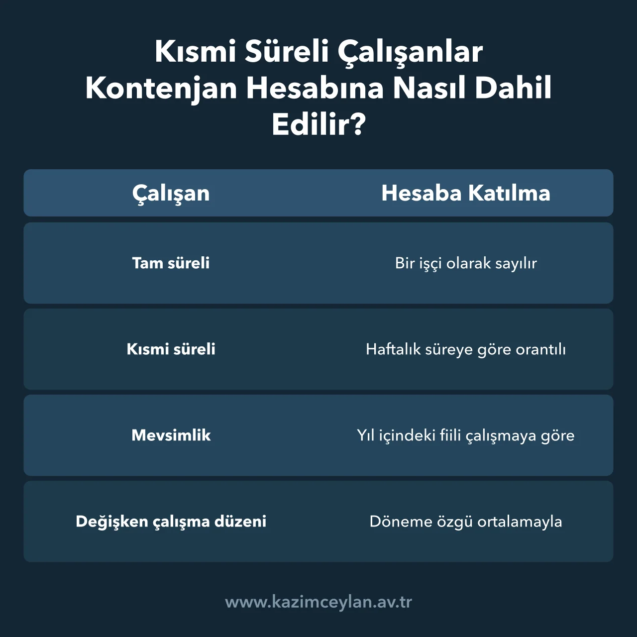 Kısmi Süreli Çalışanlar Kontenjan Hesabına Nasıl Dahil Edilir Tam süreli, kısmi süreli ve mevsimlik çalışanların kontenjan hesabına katılışını gösterir