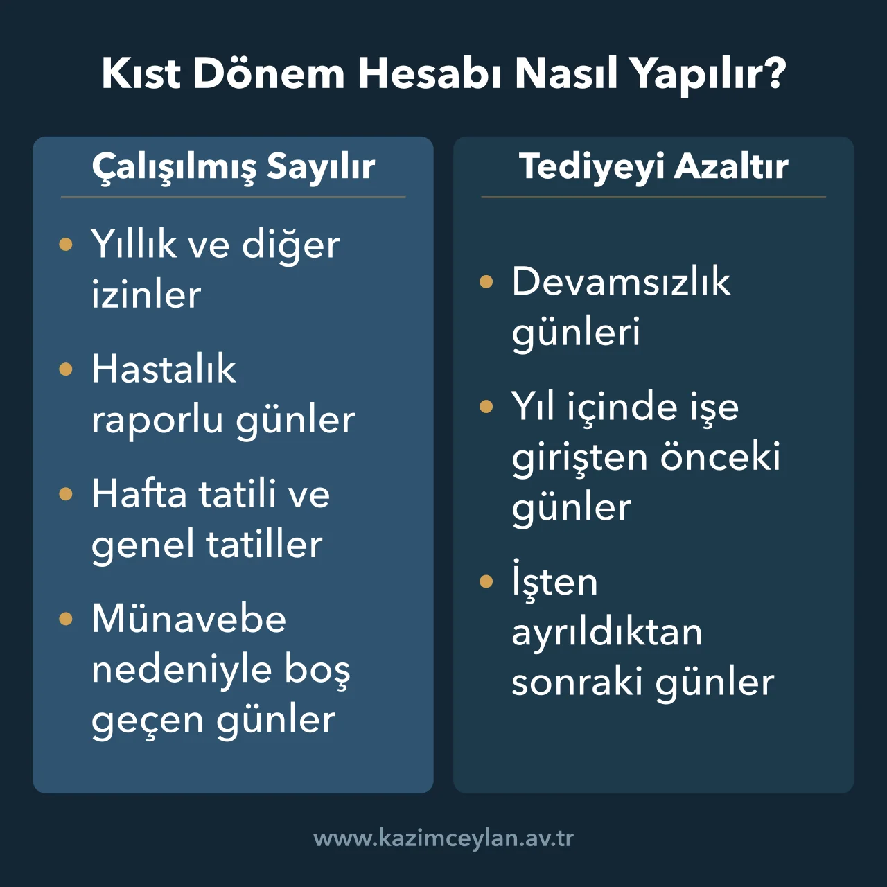 Kıst hesapta çalışılmış sayılan günleri ve düşülen devamsızlık günlerini gösteren şema