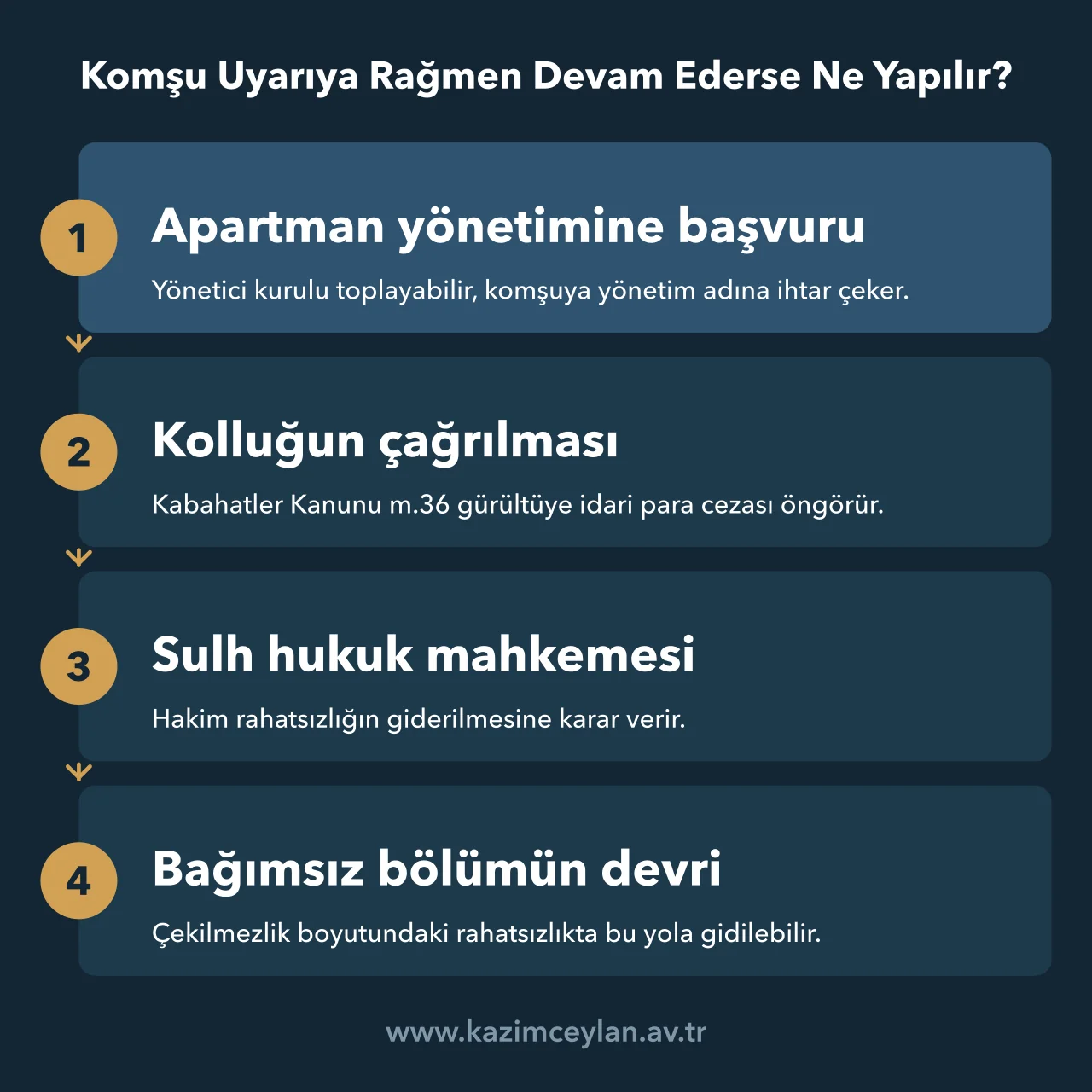 Uyarı mektubu sonuçsuz kalınca yönetimden mahkemeye uzanan başvuru sırasını gösteren akış