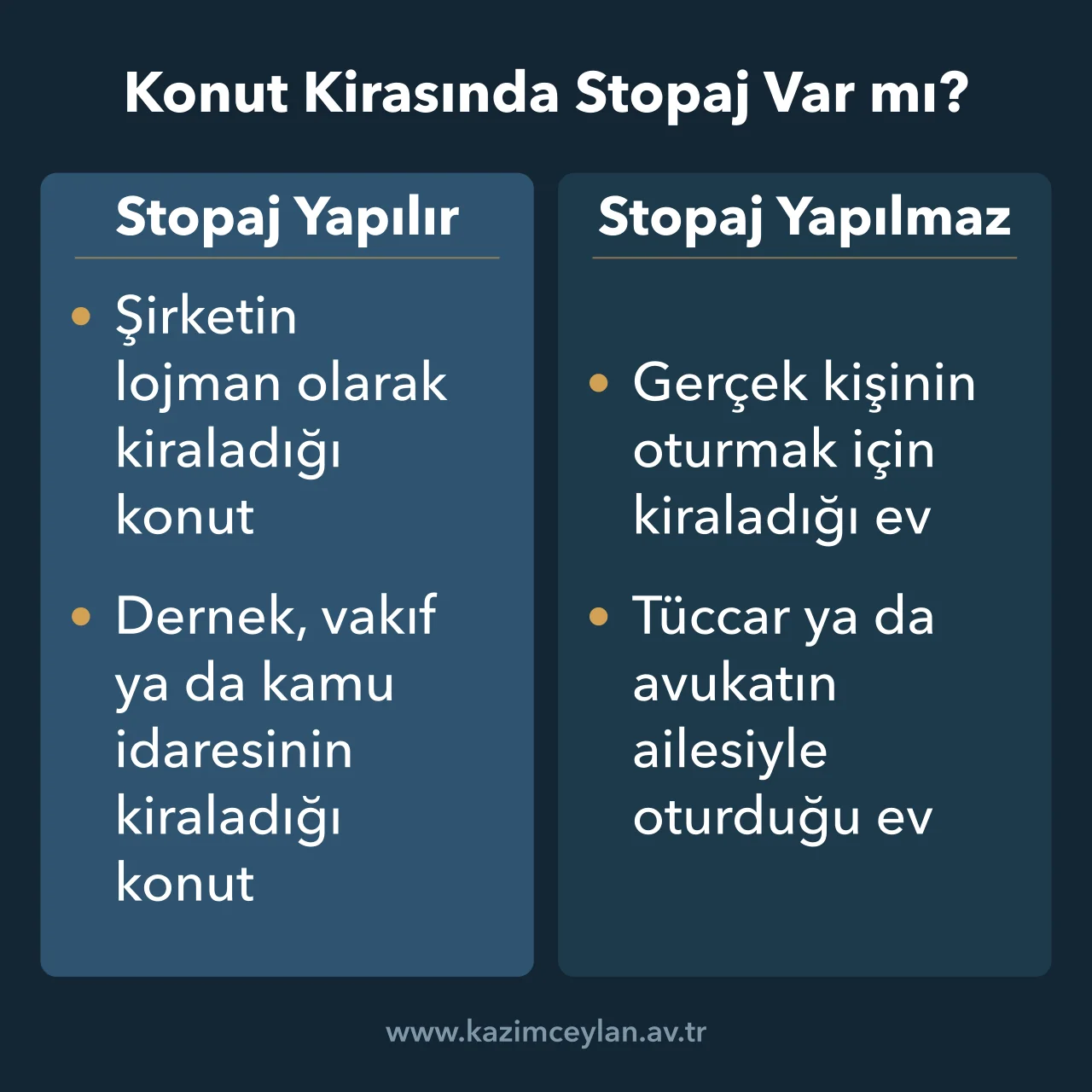 Konut kirasında kiracıya göre stopaj yapılan ve yapılmayan halleri karşılaştıran şema