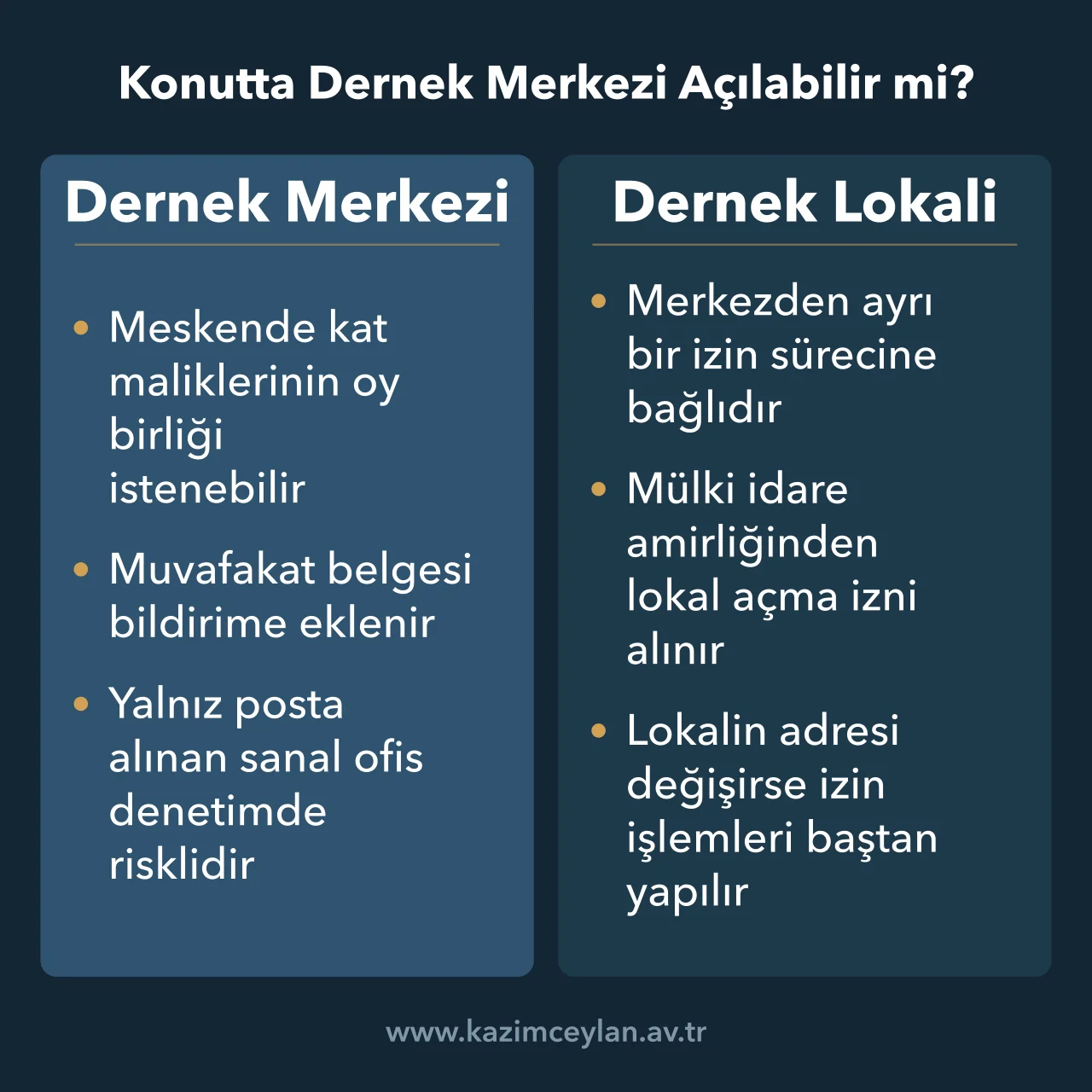 Konutta Dernek Merkezi Açılabilir mi Dernek merkezi ile dernek lokali için aranan izin ve belgeleri karşılaştıran şema