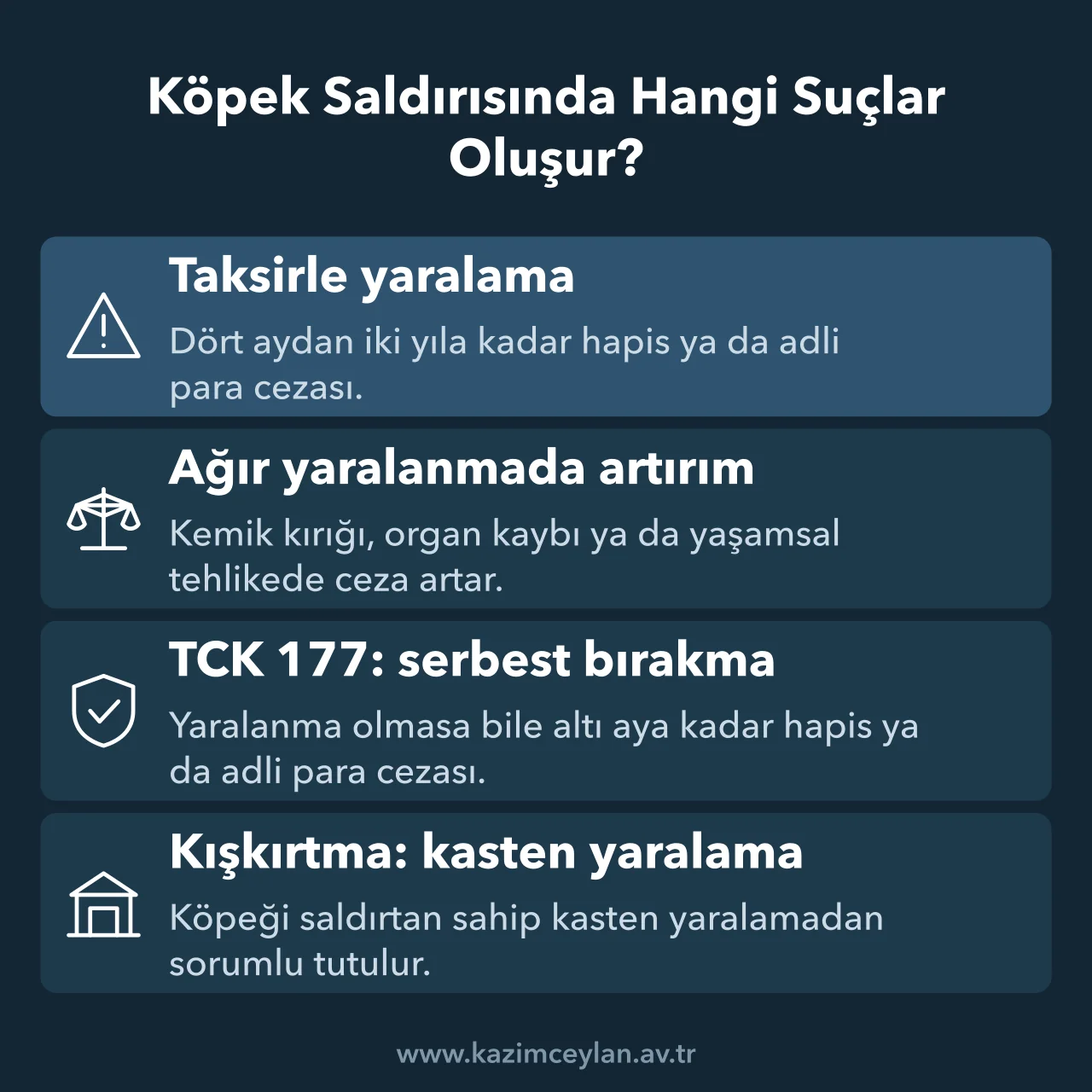 Köpek Saldırısında Hangi Suçlar Oluşur Köpek saldırısında hayvan sahibine uygulanabilecek suçları ve cezaları özetleyen şema
