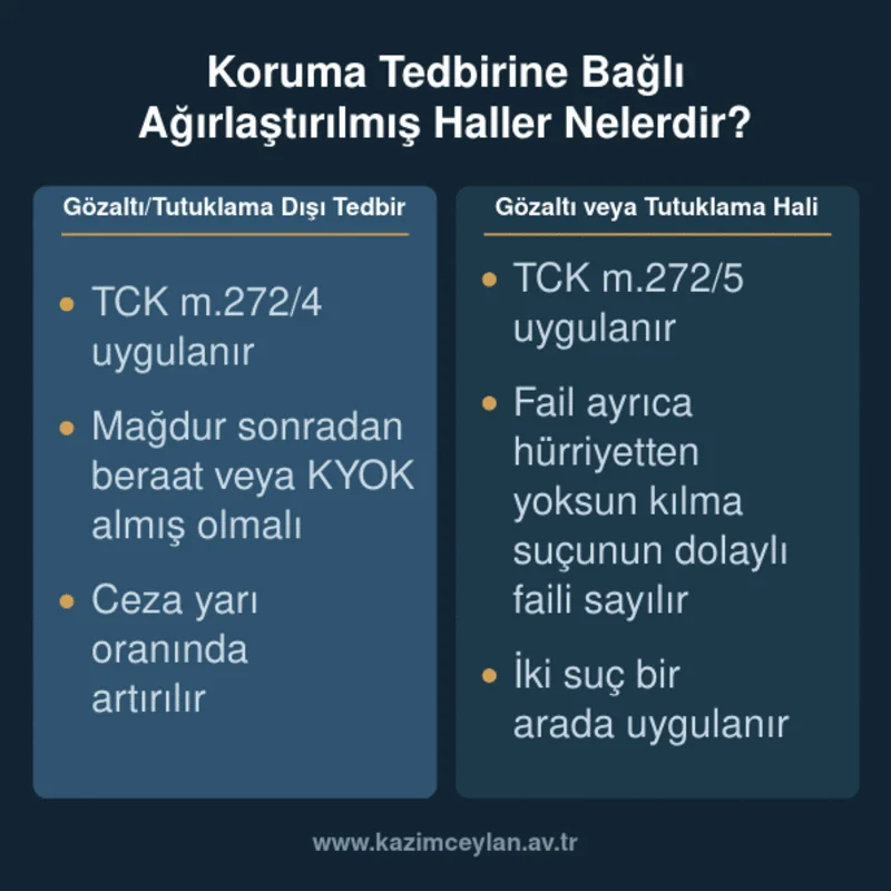 Koruma tedbirine bağlı ağırlaştırılmış hallerin karşılaştırmalı özeti