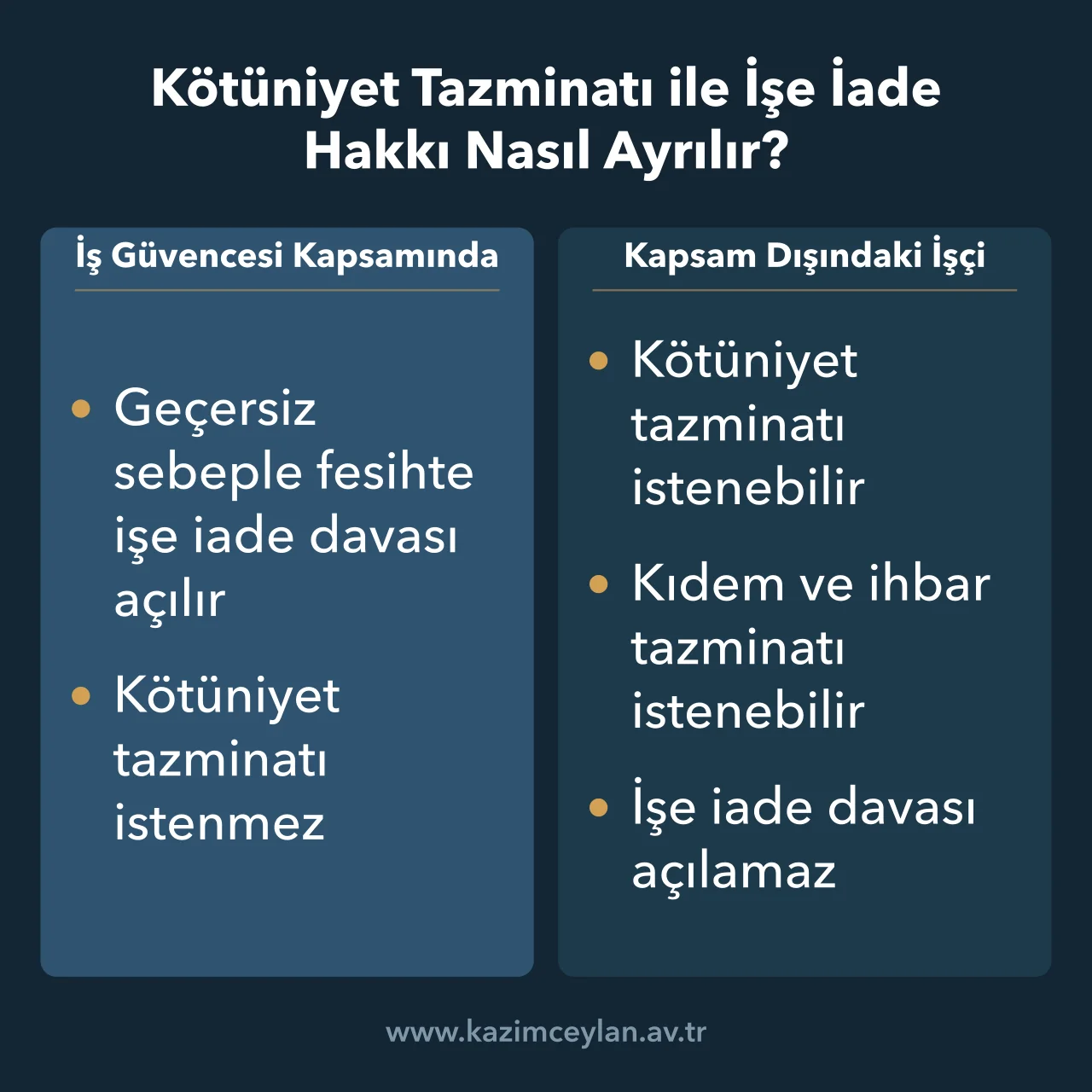 Kötüniyet Tazminatı ile İşe İade Hakkı Nasıl Ayrılır İş güvencesi kapsamındaki işçi ile kapsam dışındaki işçinin fesih sonrası talepleri