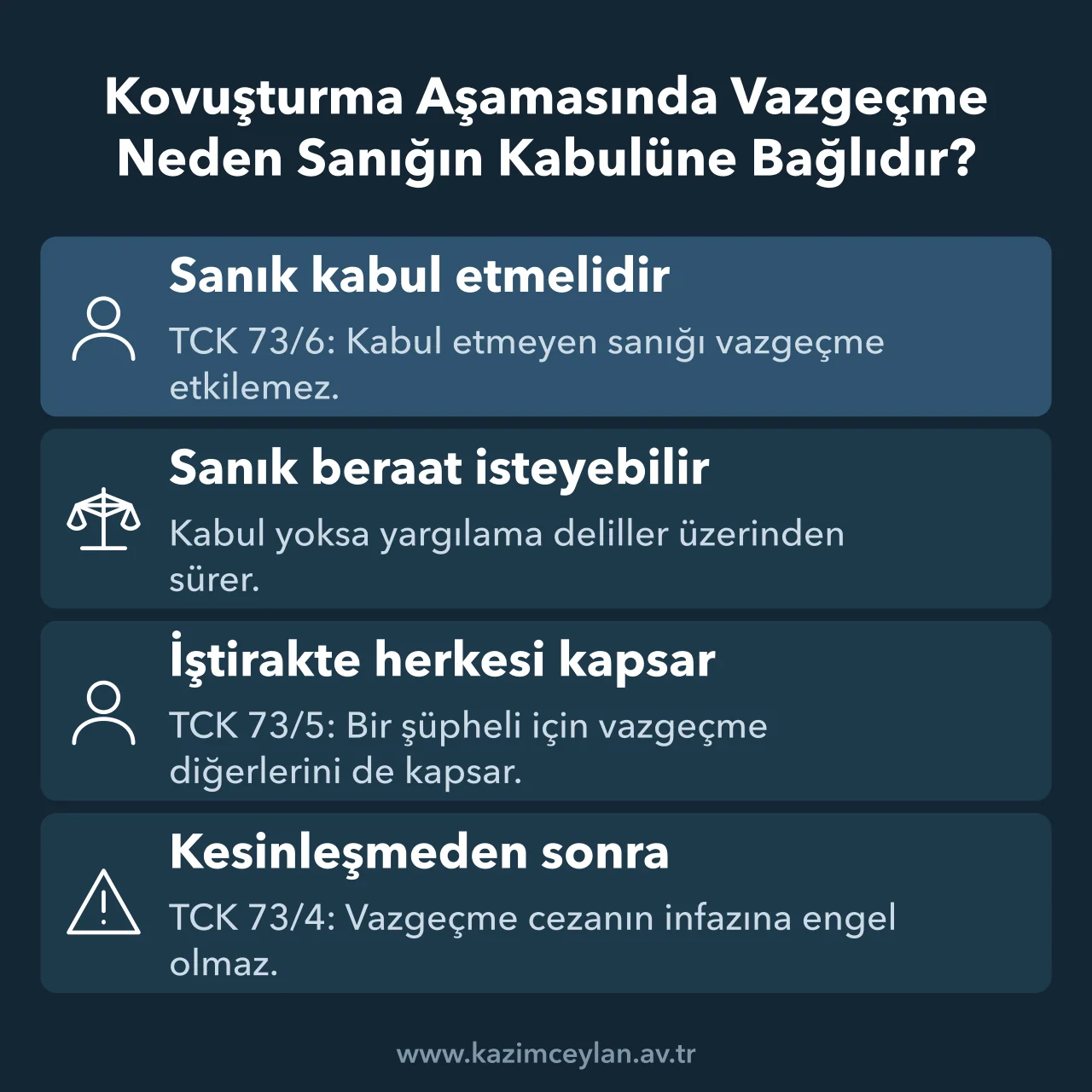 Kovuşturma Aşamasında Vazgeçme Neden Sanığın Kabulüne Bağlıdır Dava açıldıktan sonra vazgeçmenin sanık kabulü, iştirak ve infaz etkisini özetleyen şema