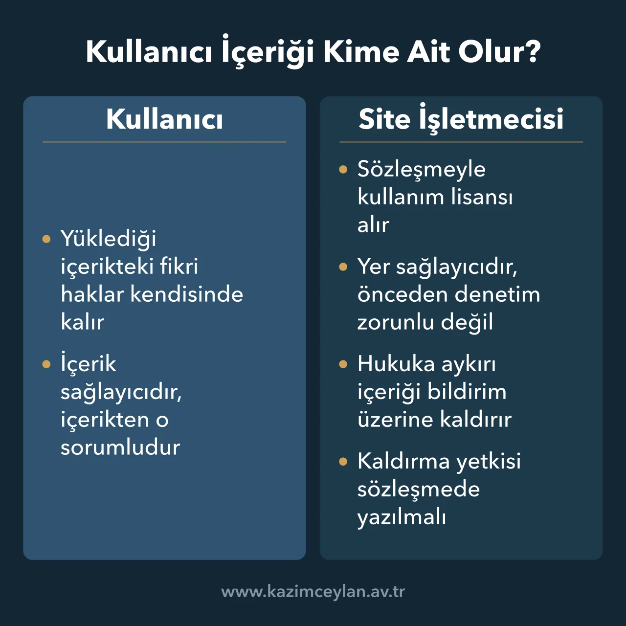 Kullanıcı İçeriği Kime Ait Olur Yüklenen içerikte kullanıcının ve site işletmecisinin hak ve sorumluluklarını ayıran şema