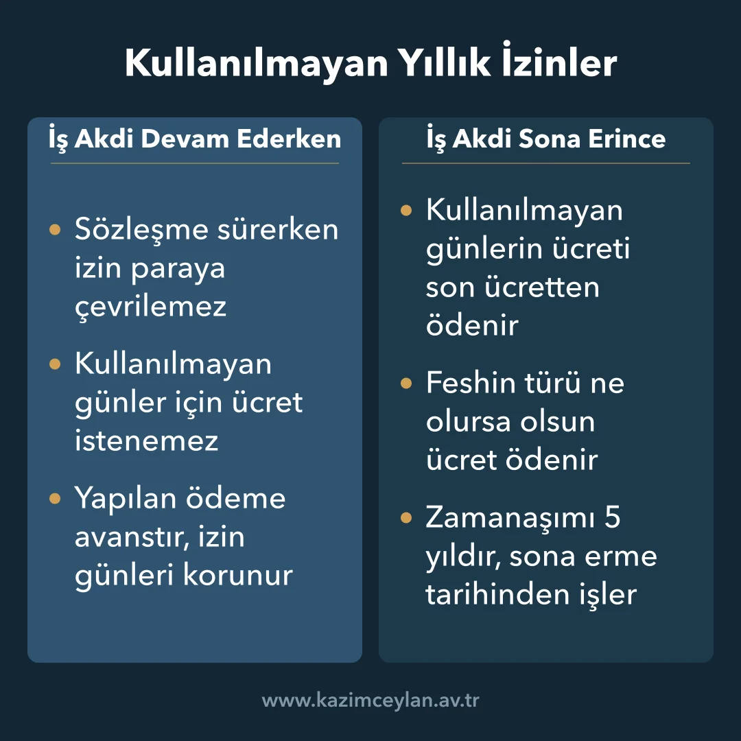 Kullanılmayan iznin iş akdi sürerken ve sona erince nasıl işlem gördüğünü gösteren şema