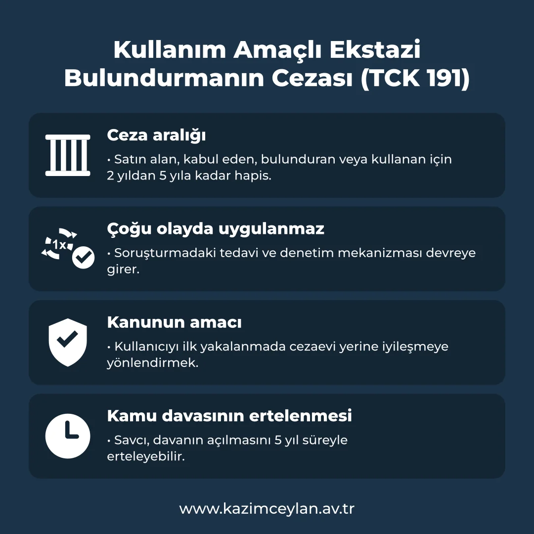 TCK 191 kapsamındaki cezayı ve erteleme mekanizmasını gösteren şema