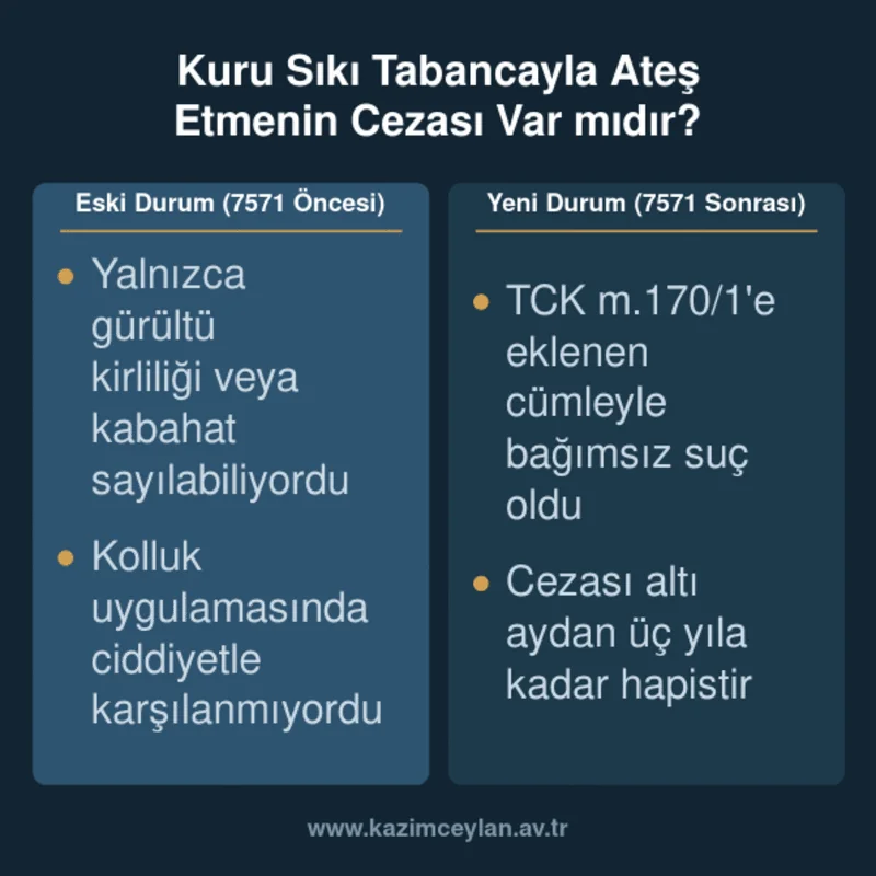 Alt metin: Kuru sıkı tabancada 7571 sayılı Kanun öncesi ve sonrası durumu karşılaştıran kart