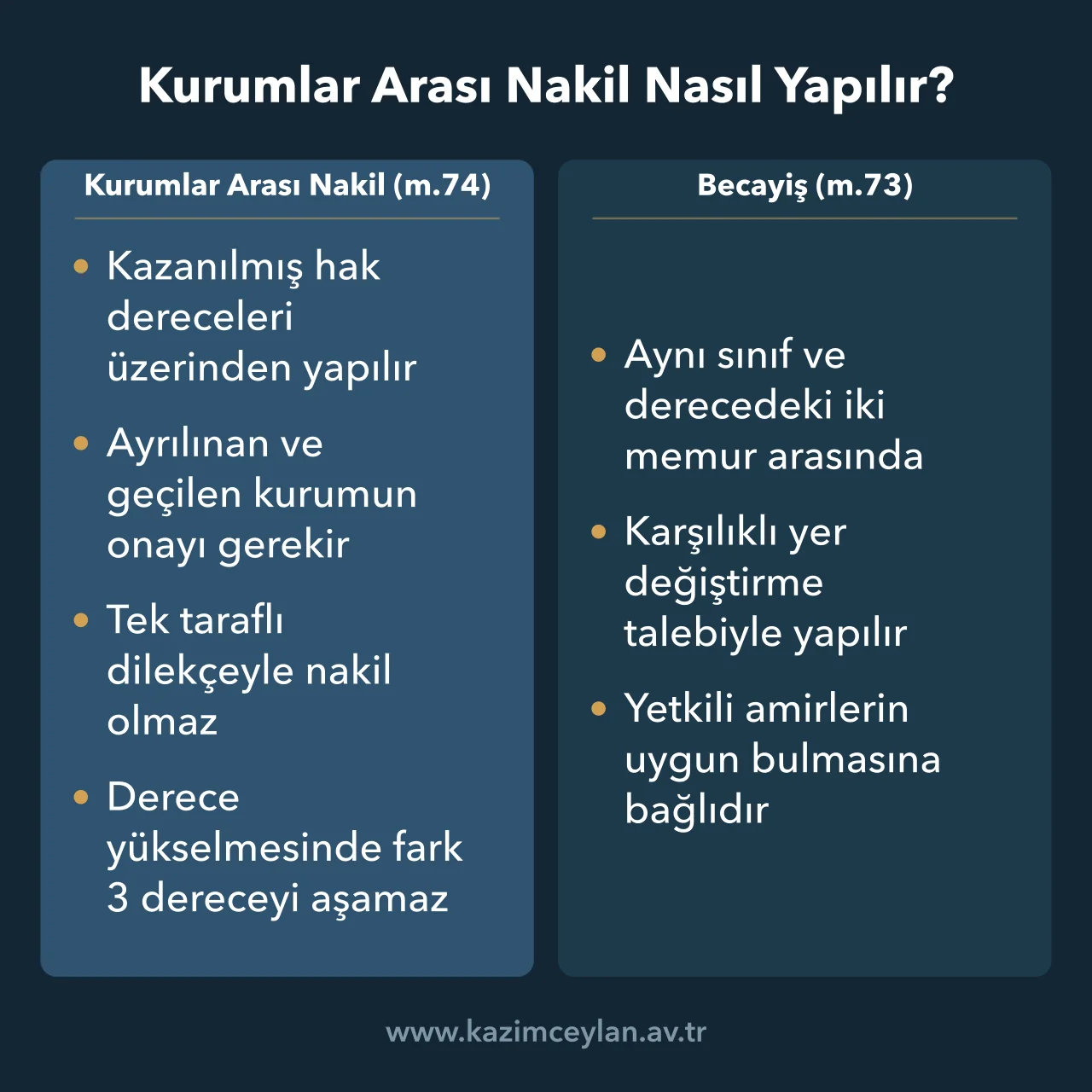 657 sayılı Kanun'a göre kurumlar arası nakil ile becayiş şartlarını karşılaştıran şema
