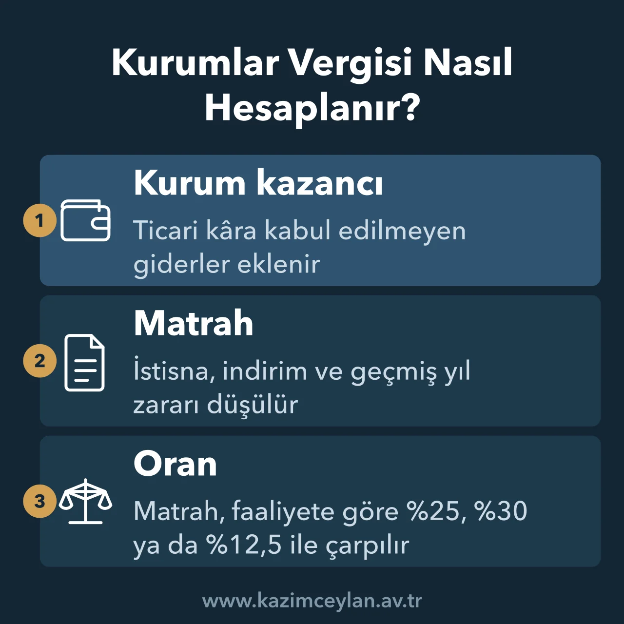 Kurumlar Vergisi Nasıl Hesaplanır Kurumlar vergisinin kurum kazancından matraha ve vergiye uzanan hesap adımlarını gösteren şema