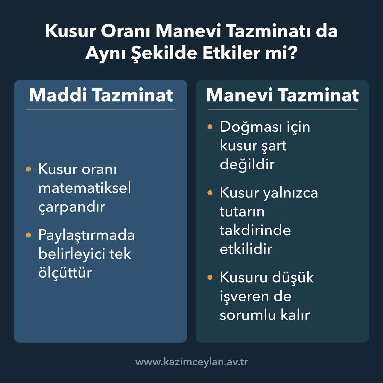 Kusur Oranı Manevi Tazminatı da Aynı Şekilde Etkiler mi Kusur oranının maddi tazminattaki çarpan etkisi ile manevi tazminattaki takdir rolü