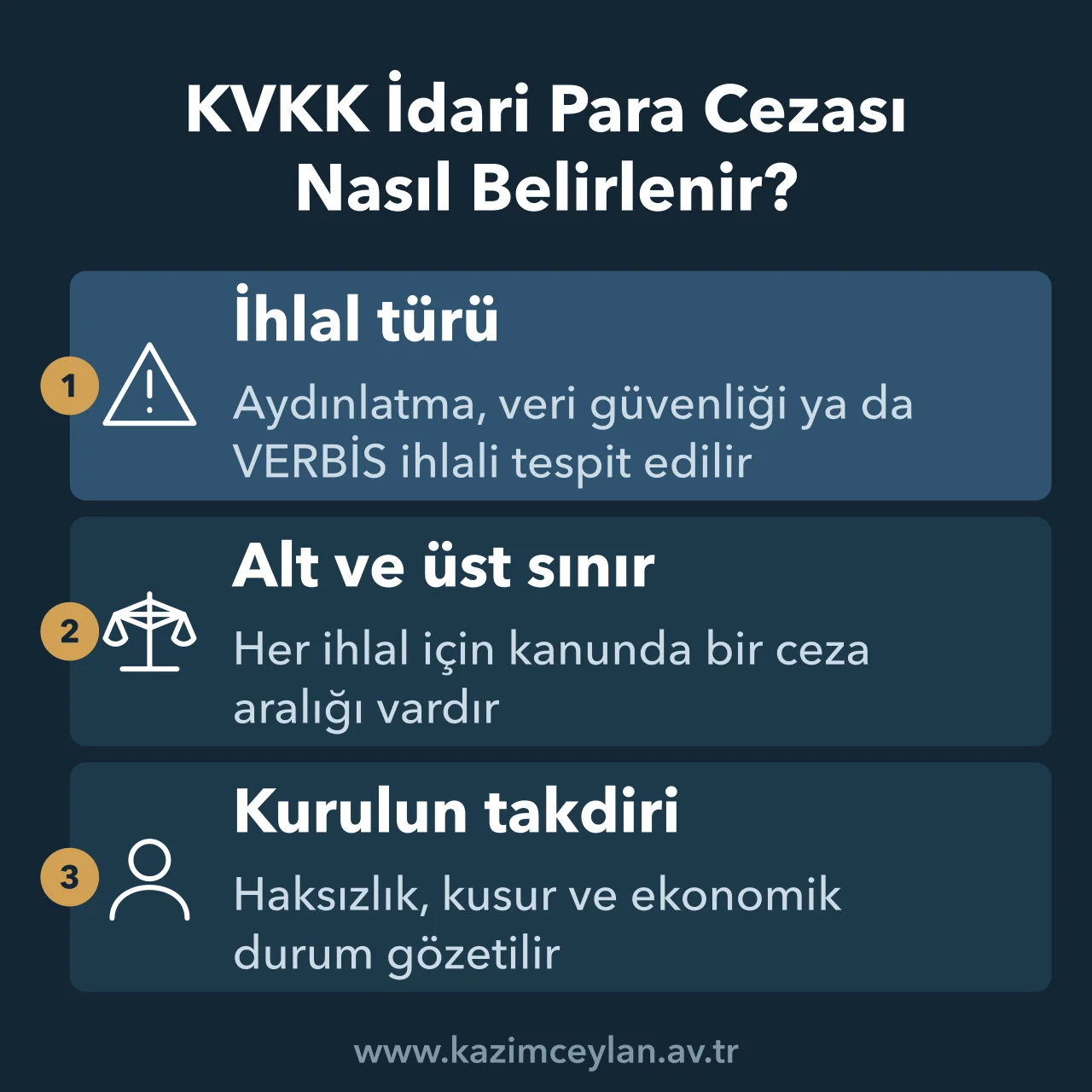 KVKK İdari Para Cezası Nasıl Belirlenir KVKK idari para cezasının ihlal türüne göre alt ve üst sınır arasında belirlendiğini gösteren şema