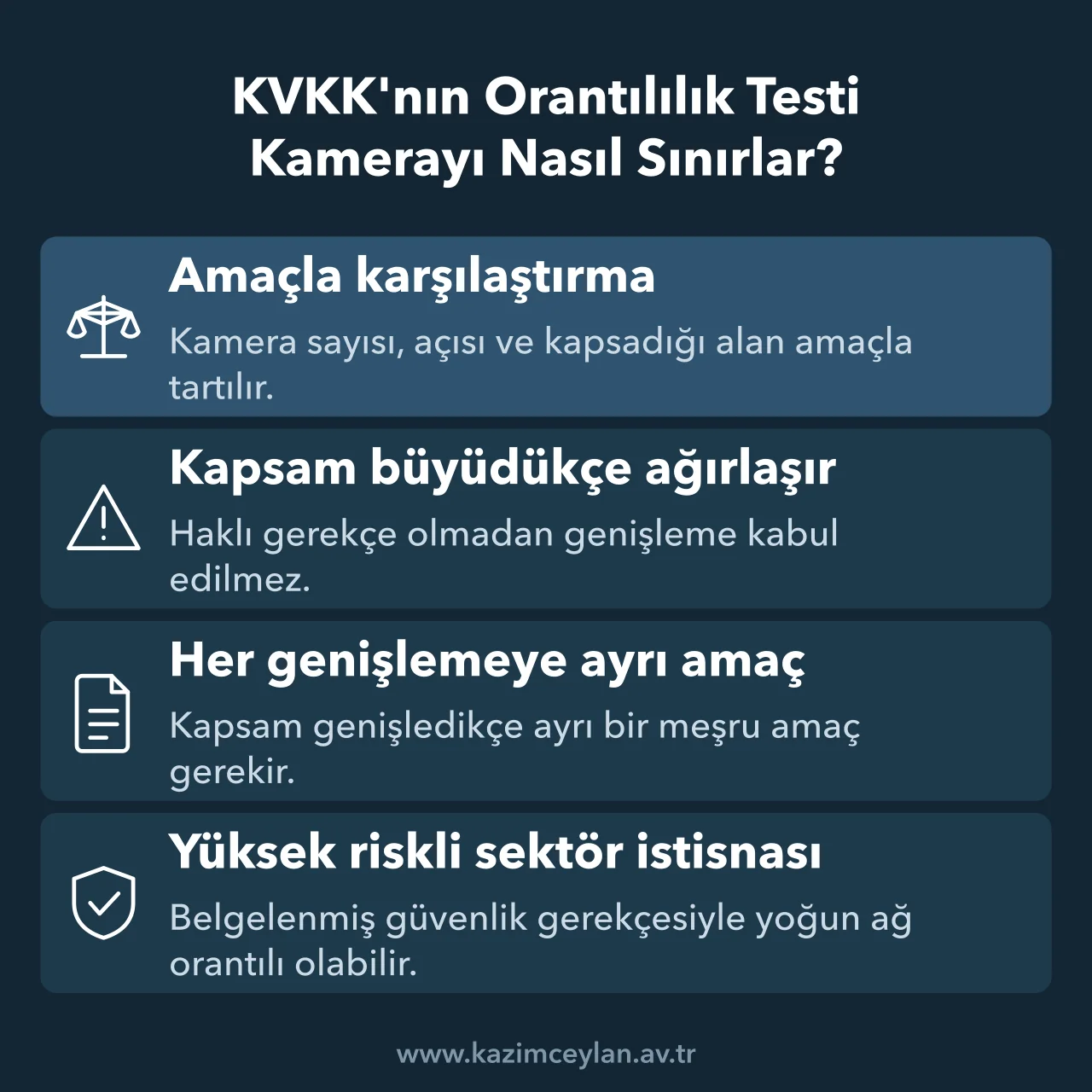 İşyeri kameralarının sayı, açı ve kapsamının amaçla orantısını gösteren şema