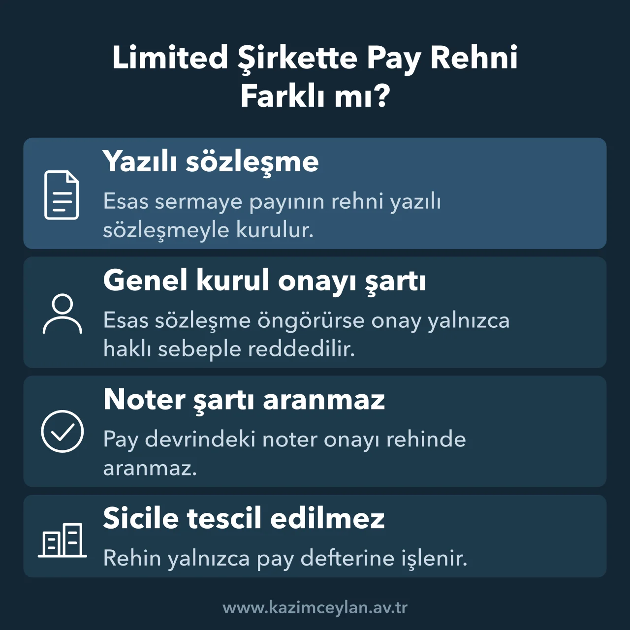 Limited şirkette sermaye payı rehninin şekil, onay ve kayıt kurallarını özetleyen şema