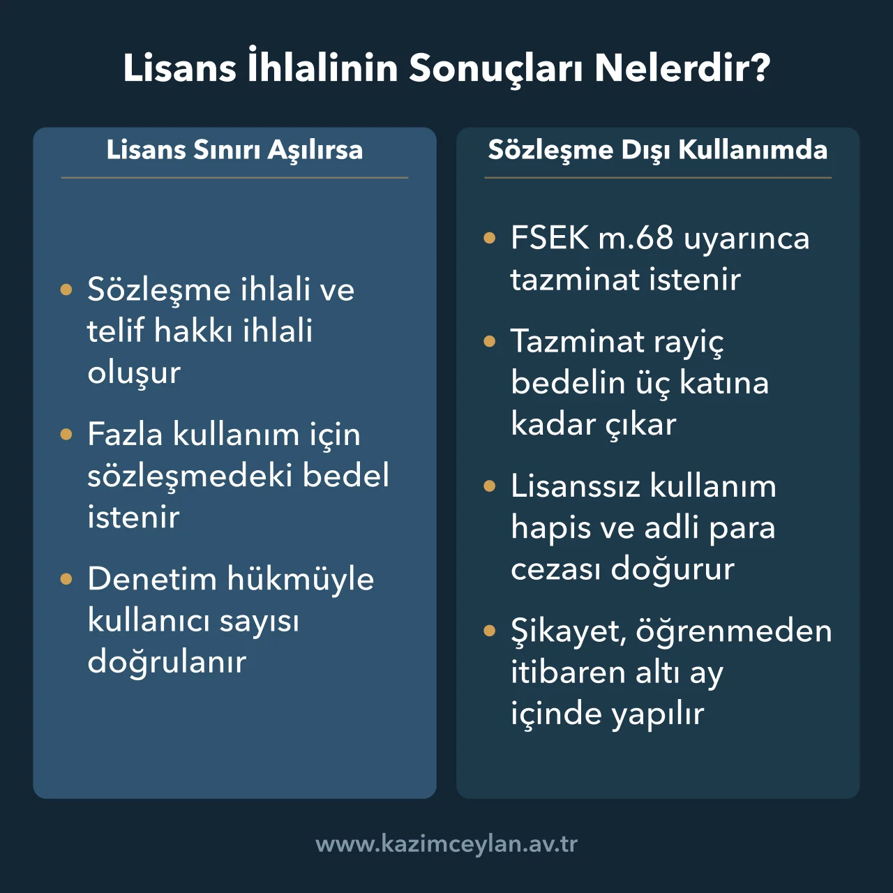 Lisans İhlalinin Sonuçları Nelerdir Lisans sınırını aşma ile sözleşme dışı kullanımın sonuçlarını ayıran şema