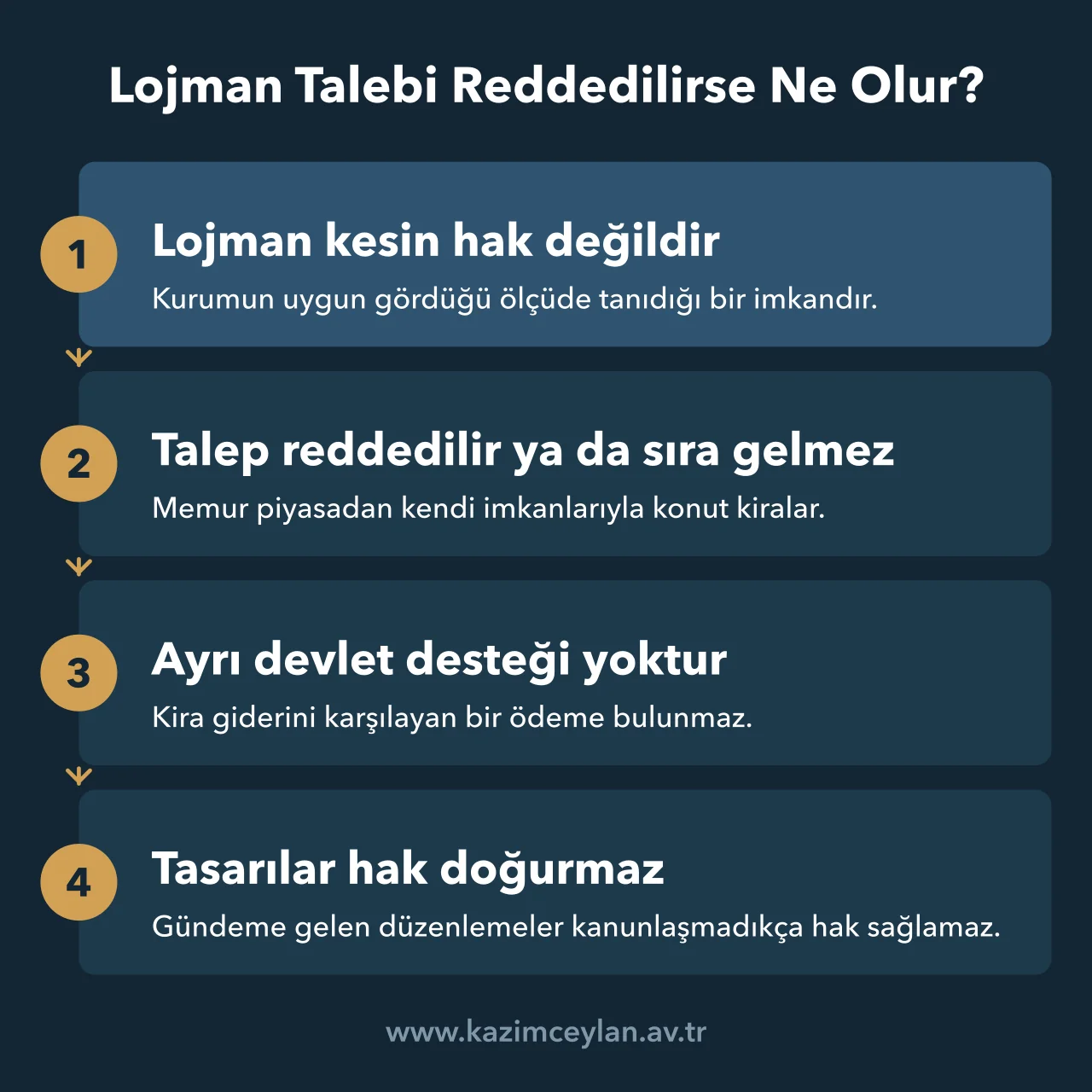 Lojman talebi kabul edilmeyen memurun karşılaştığı durumu adım adım gösteren akış