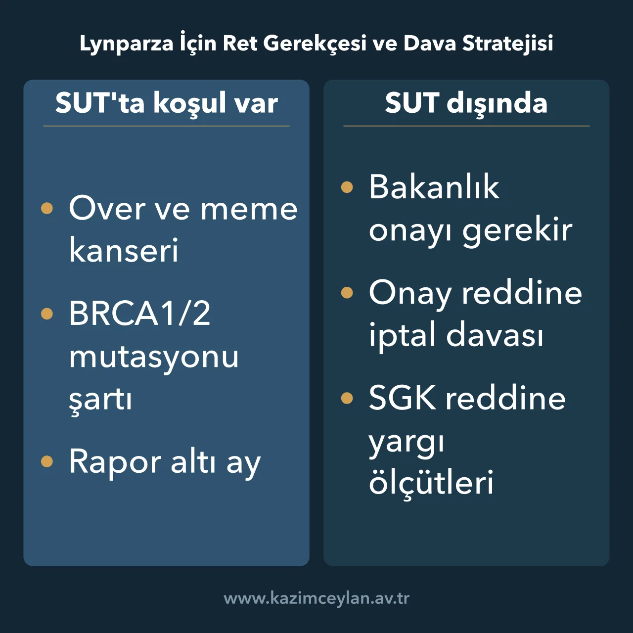 Lynparza için SUT'ta koşulu bulunan kullanım ile SUT dışı kullanımın karşılaştırması
