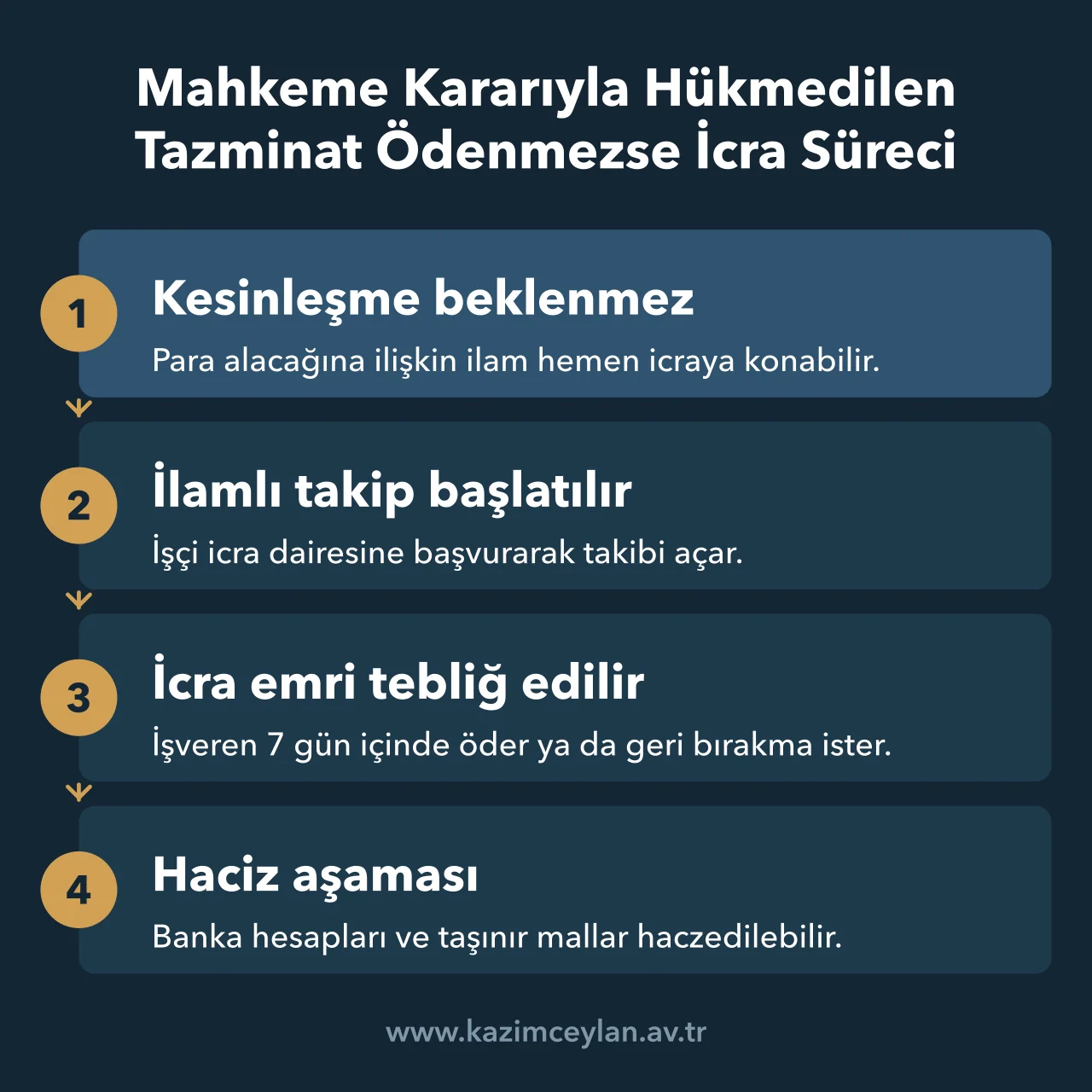 İşçi lehine verilen tazminat kararının kesinleşme beklenmeden icraya konulma adımları