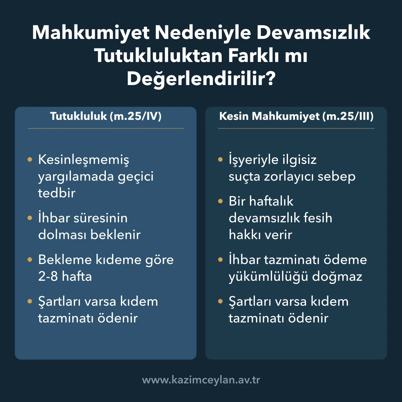 Mahkumiyet Nedeniyle Devamsızlık Tutukluluktan Farklı mı Değerlendirilir Tutukluluk ile kesin mahkumiyet nedeniyle devamsızlıkta fesih kurallarını ayıran şema