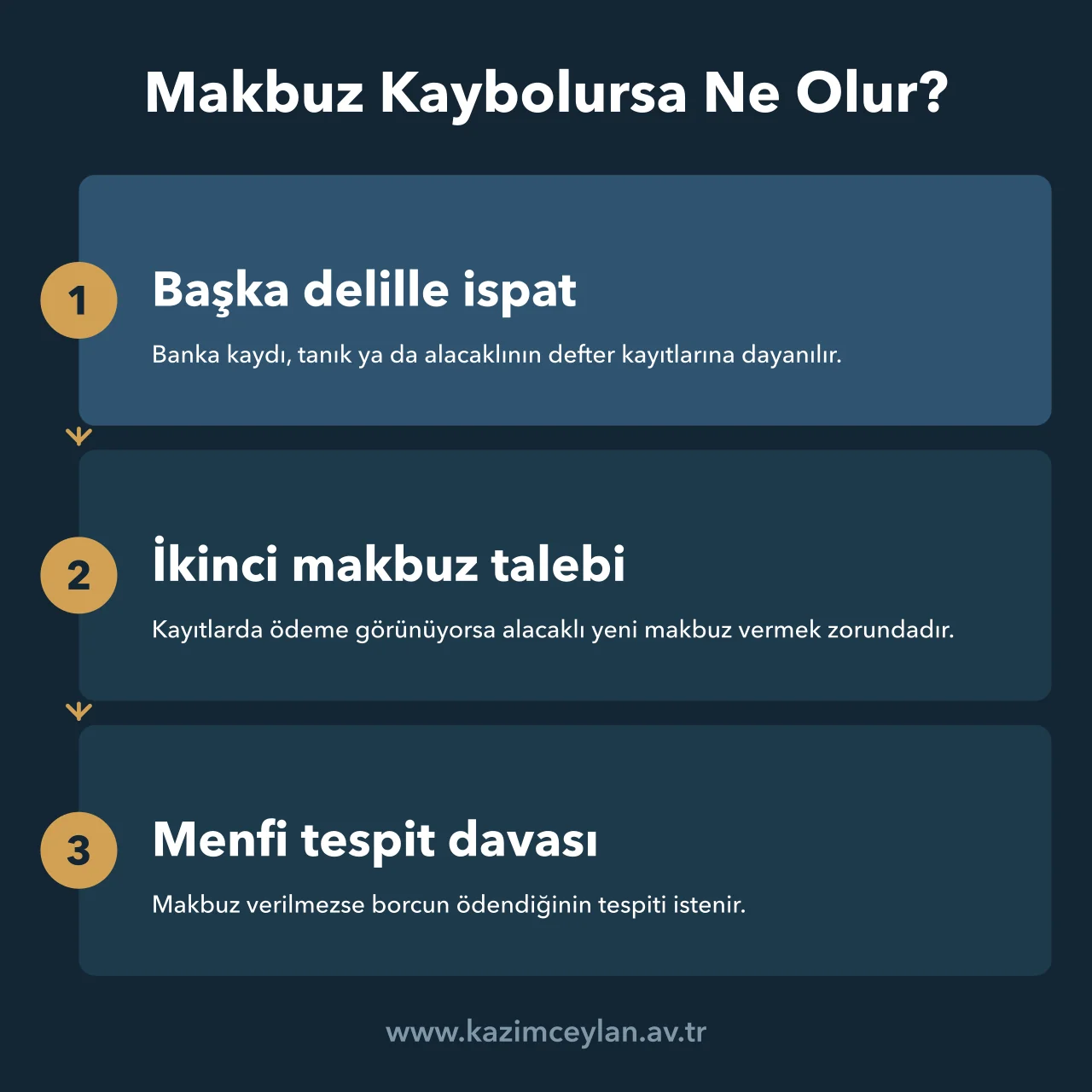 Makbuz kaybolduğunda borçlunun ödemeyi ispat için izleyeceği yolları gösteren şema