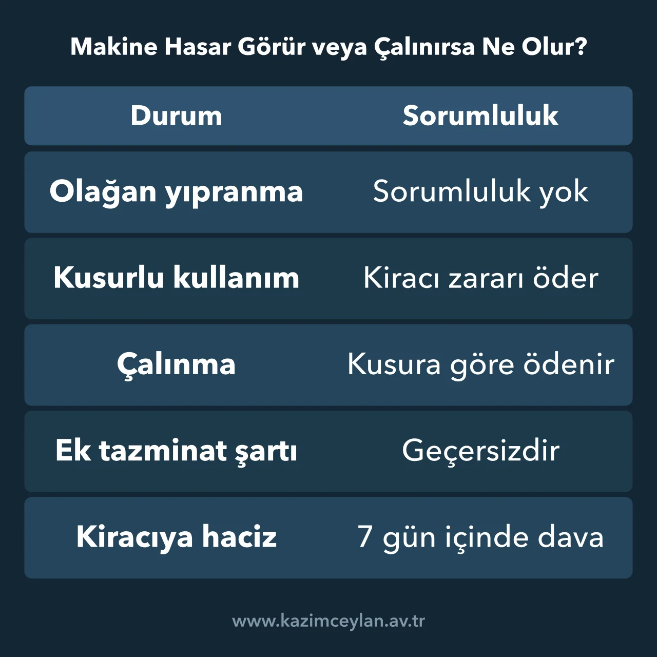 Olağan yıpranma, kusurlu kullanım, çalınma ve hacizde sorumluluğu gösteren tablo