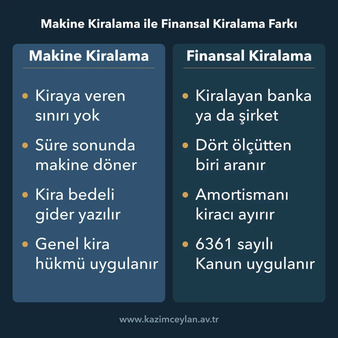 Makine kiralama sözleşmesini finansal kiralamadan ayıran ölçütleri karşılaştıran şema