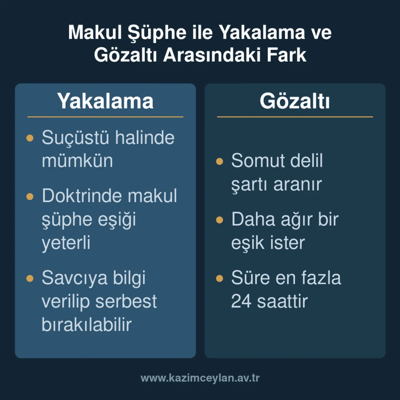 Makul Şüphe ile Yakalama ve Gözaltı Arasındaki Fark Yakalama ile gözaltı arasındaki şüphe eşiği farkını gösteren karşılaştırma