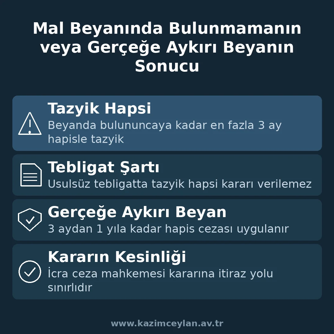 Mal beyanında bulunmamanın veya yanlış beyanın sonuçlarını gösteren şema