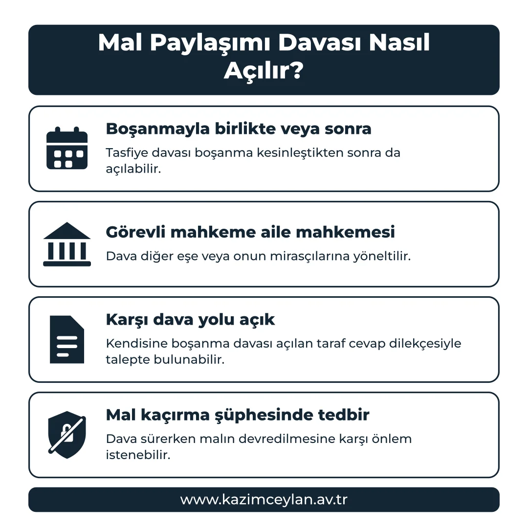 Mal Paylaşımı Davası Nasıl Açılır Davanın açılma zamanı, görevli mahkeme ve tedbir imkanını gösteren şema
