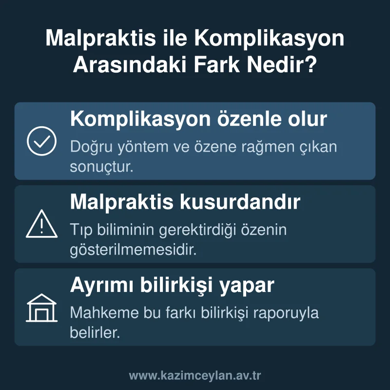 Malpraktis ile Komplikasyon Arasındaki Fark Nedir Alt metin: malpraktis ile tıbbi komplikasyon arasındaki farkı gösteren bilgi kartı