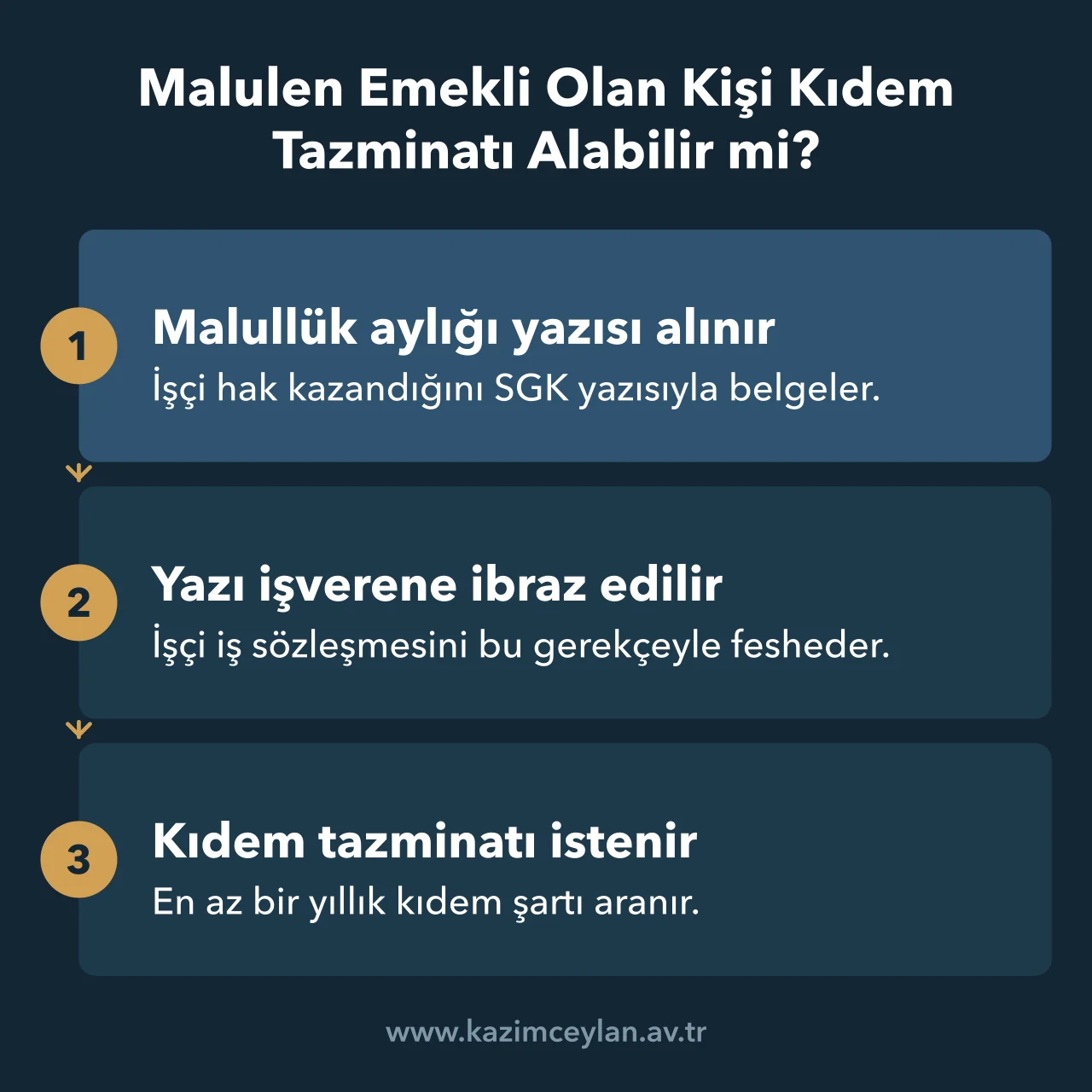 Malullük aylığına hak kazanan işçinin kıdem tazminatına giden adımlarını gösteren şema