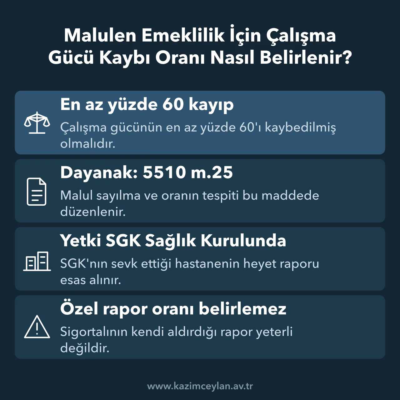 Malullük için gereken yüzde 60 kaybı ve oranı belirleyen merciyi özetleyen şema