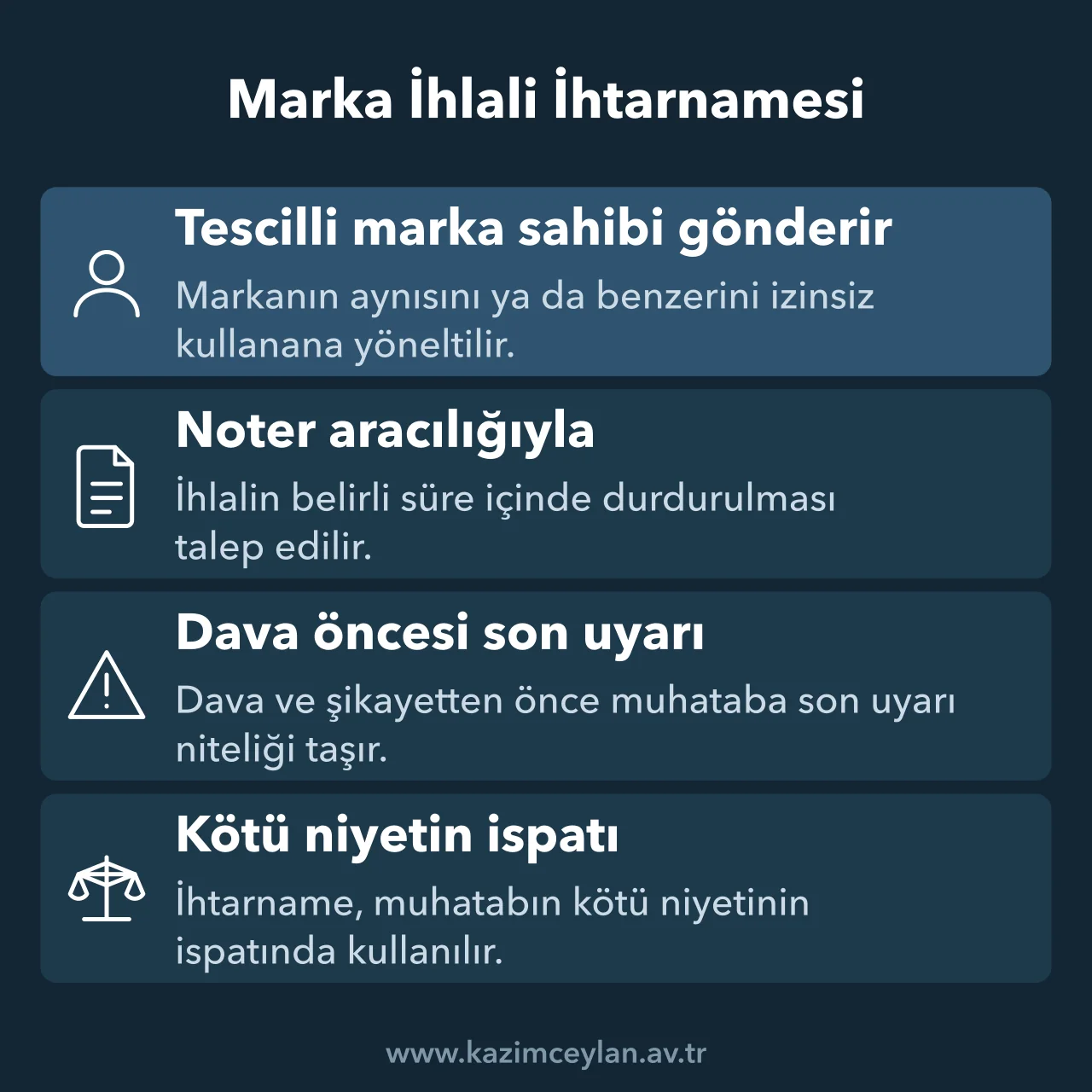 Marka İhlali İhtarnamesi Marka ihlali ihtarnamesini kimin, nasıl ve hangi amaçla gönderdiğini özetleyen şema